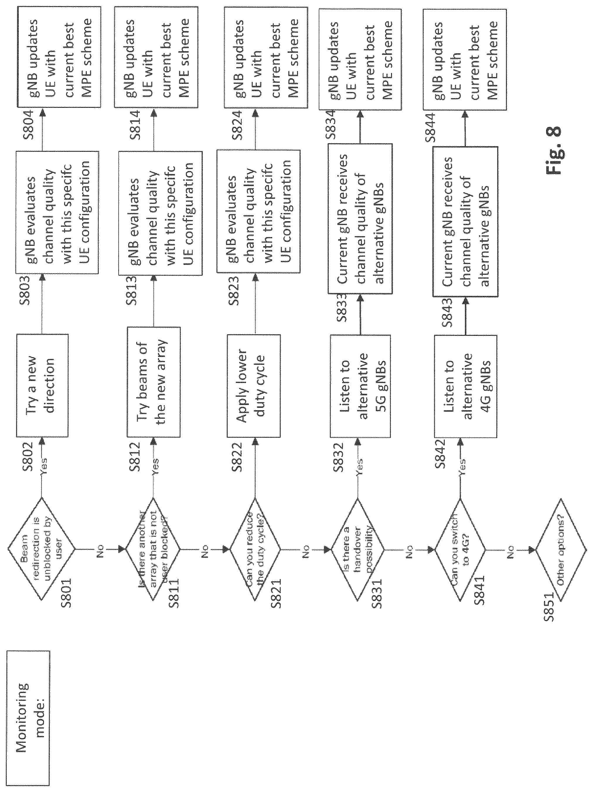Patent US12108346 Figure 5 – Handling of radio link failures in telecommunication systems