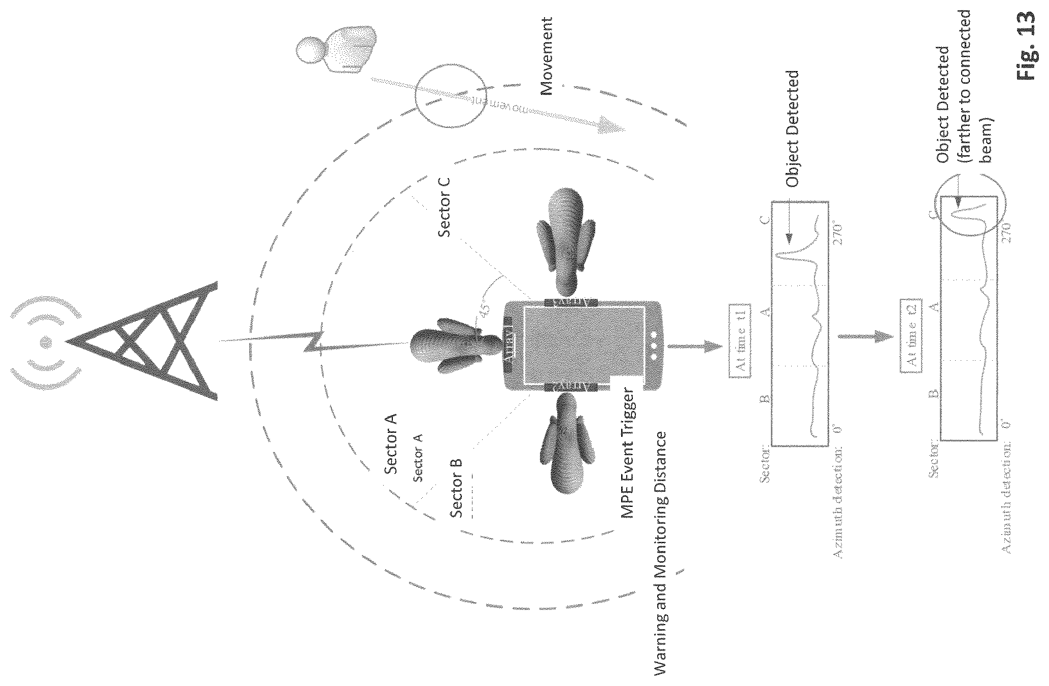 Patent US12108346 Figure 10 – Handling of radio link failures in telecommunication systems
