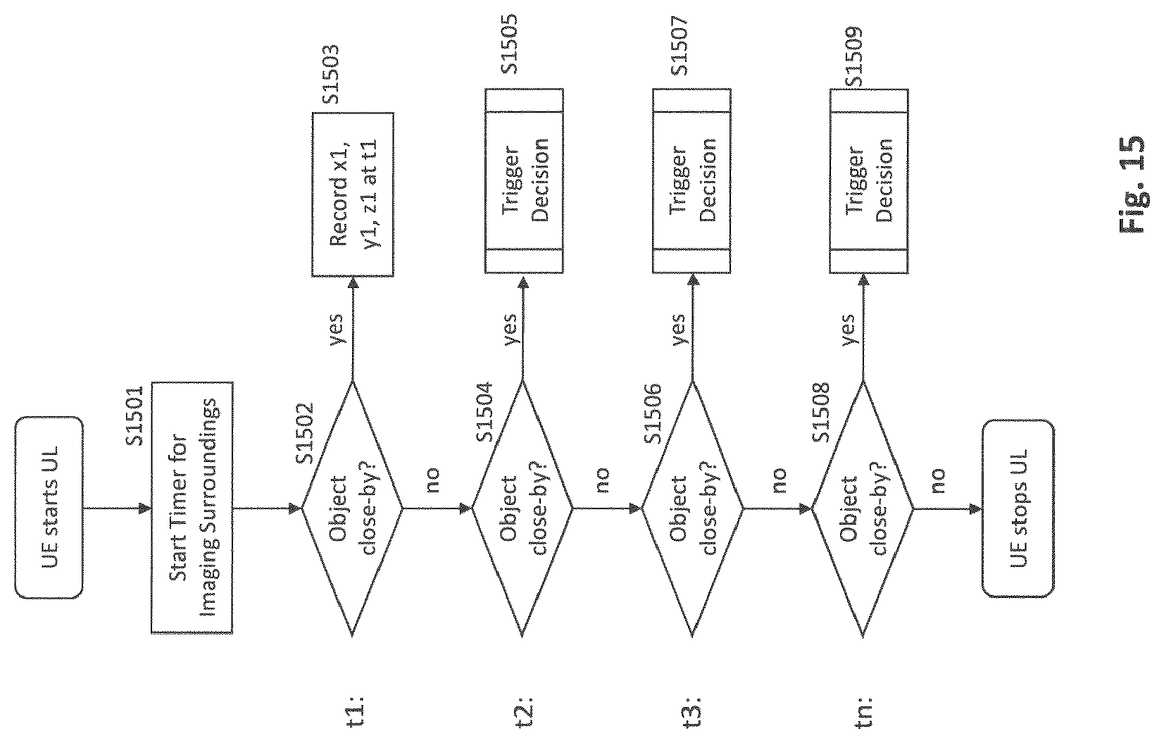 Patent US12108346 Figure 11 – Handling of radio link failures in telecommunication systems