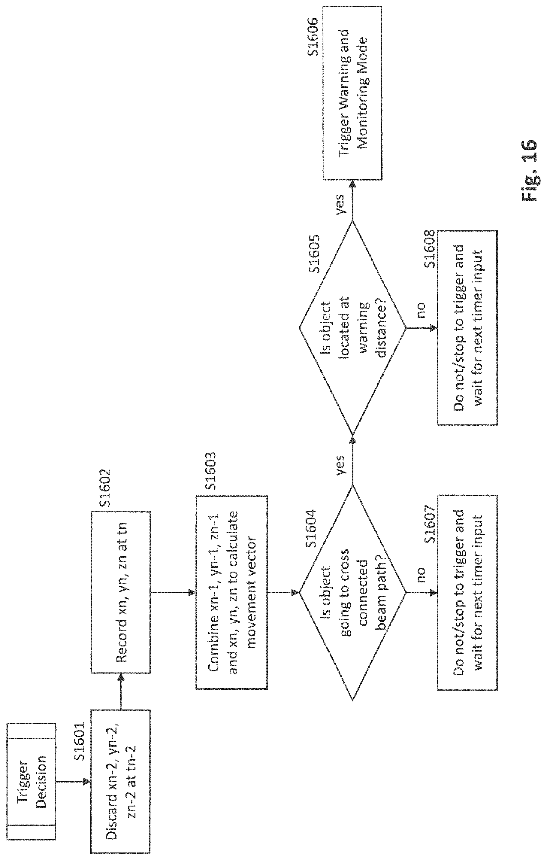 Patent US12108346 Figure 12 – Handling of radio link failures in telecommunication systems