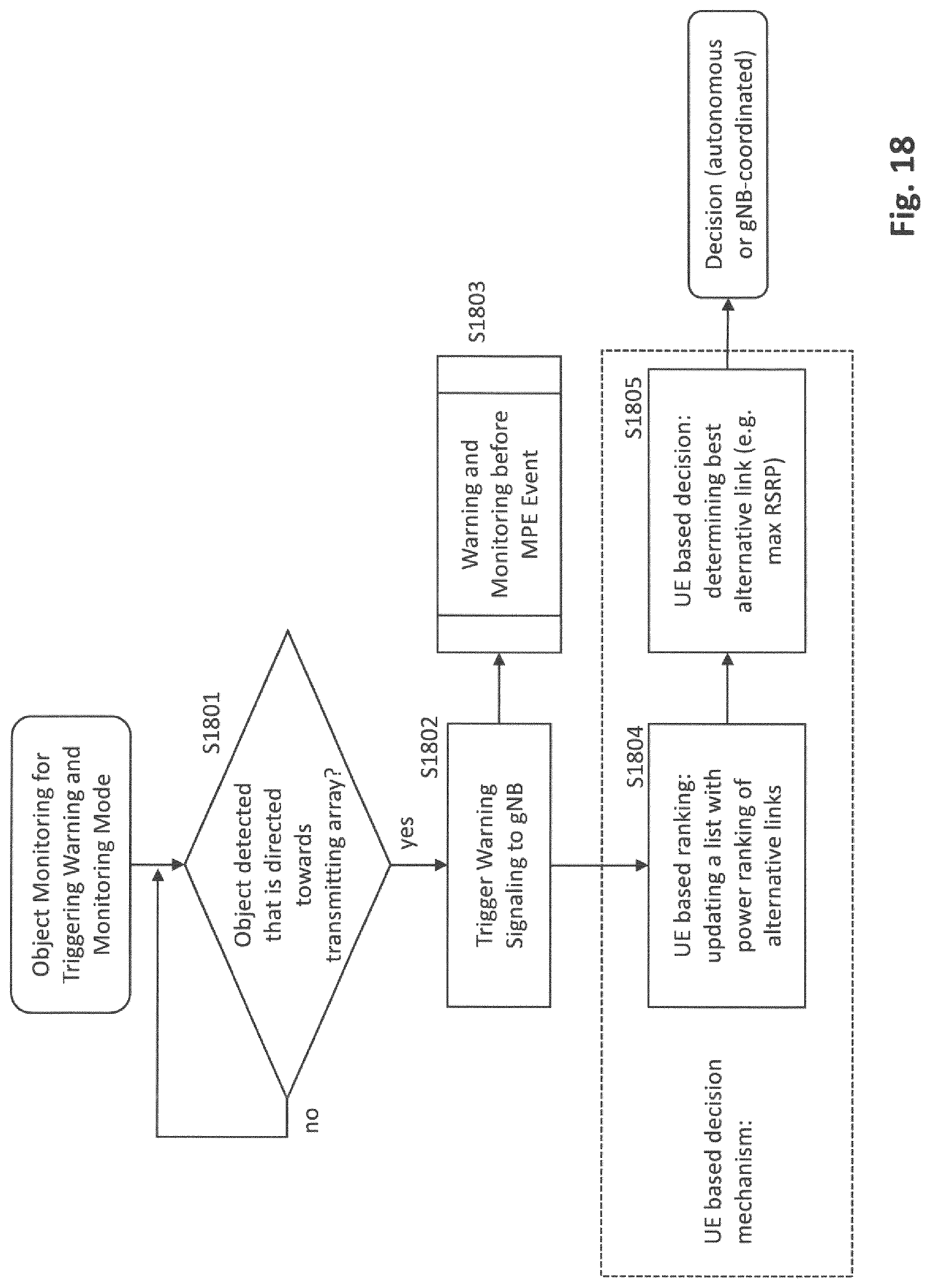 Patent US12108346 Figure 14 – Handling of radio link failures in telecommunication systems