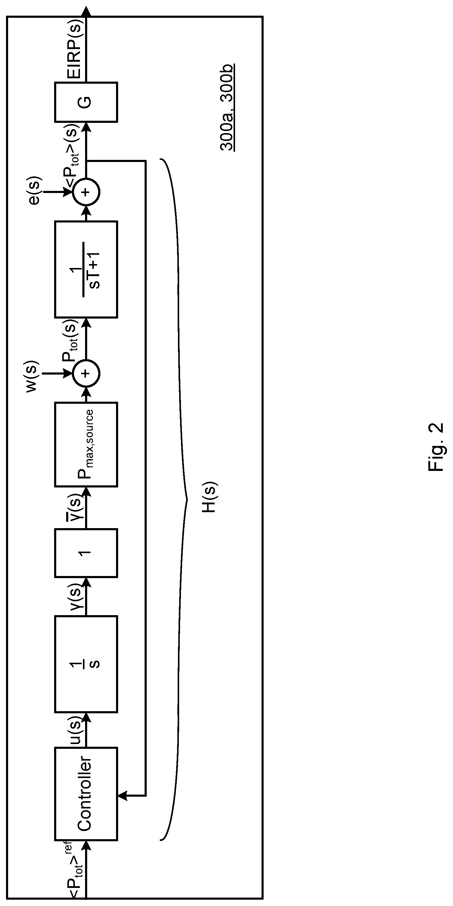 Patent US12108347 Figure 2 – Methods and apparatuses for coordinated control of average EIRP