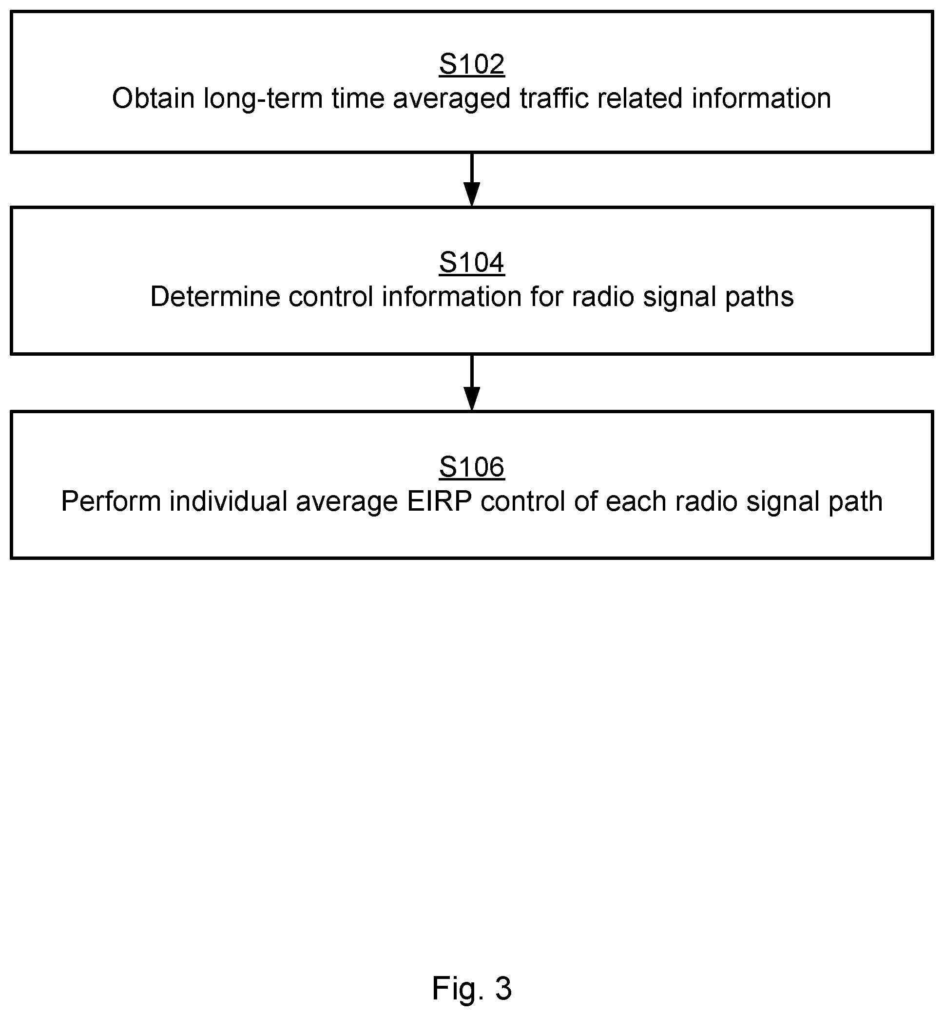 Patent US12108347 Figure 3 – Methods and apparatuses for coordinated control of average EIRP