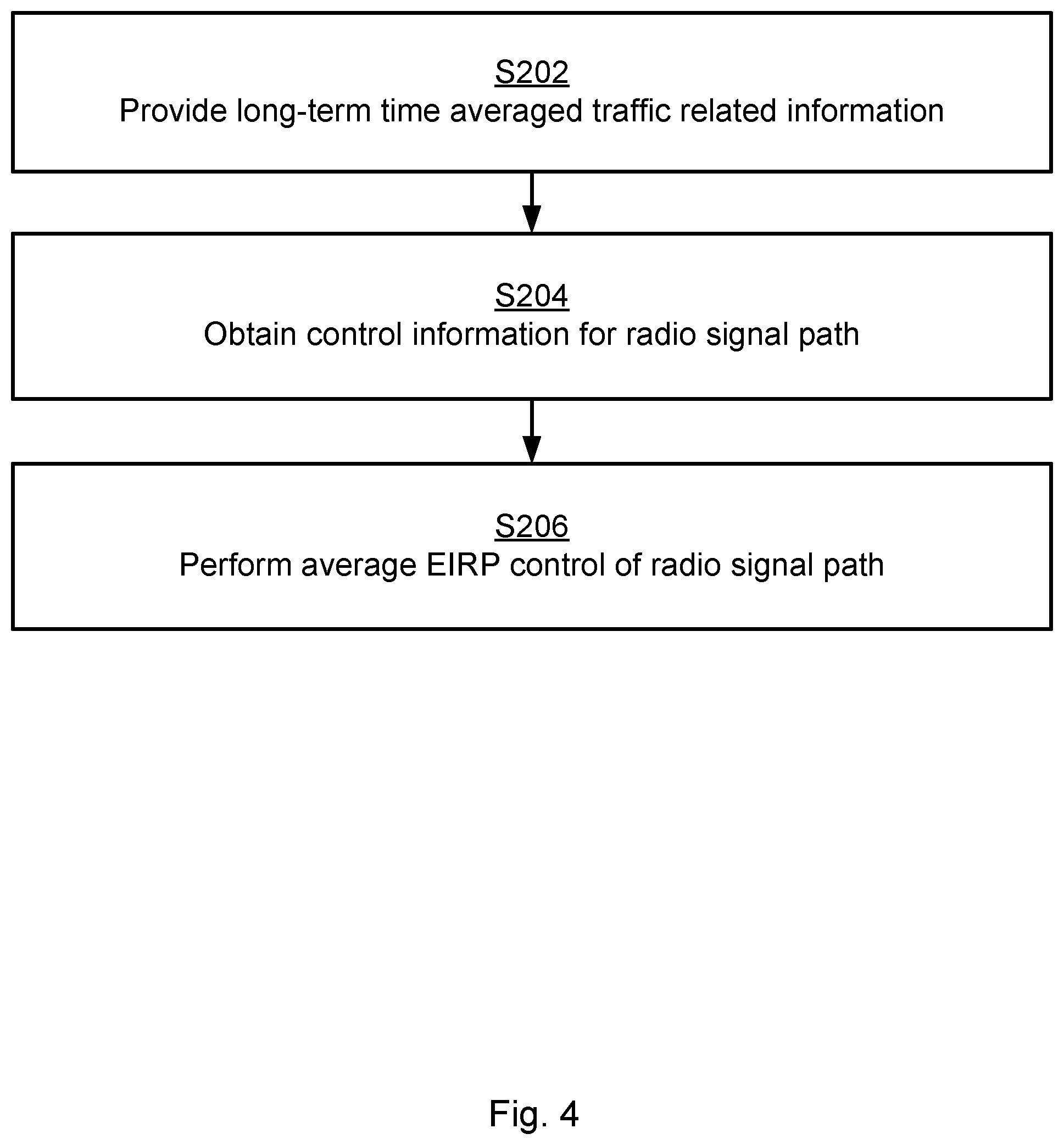 Patent US12108347 Figure 4 – Methods and apparatuses for coordinated control of average EIRP