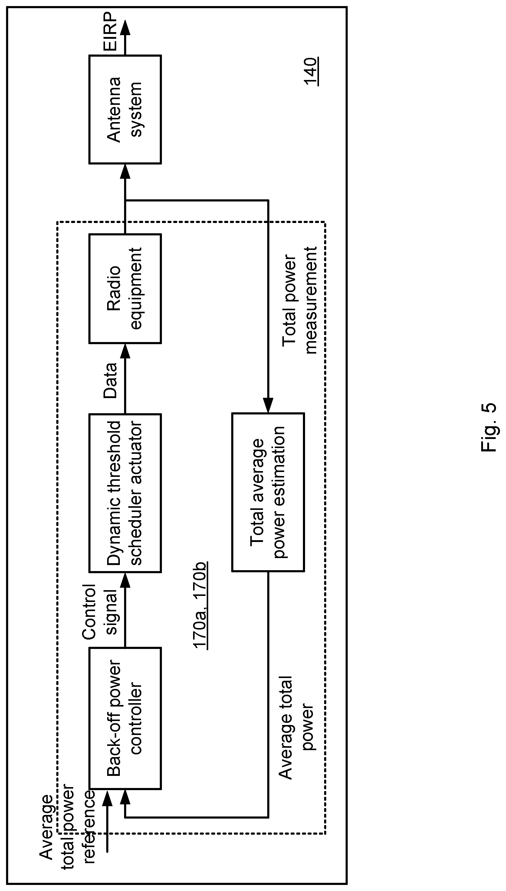 Patent US12108347 Figure 5 – Methods and apparatuses for coordinated control of average EIRP