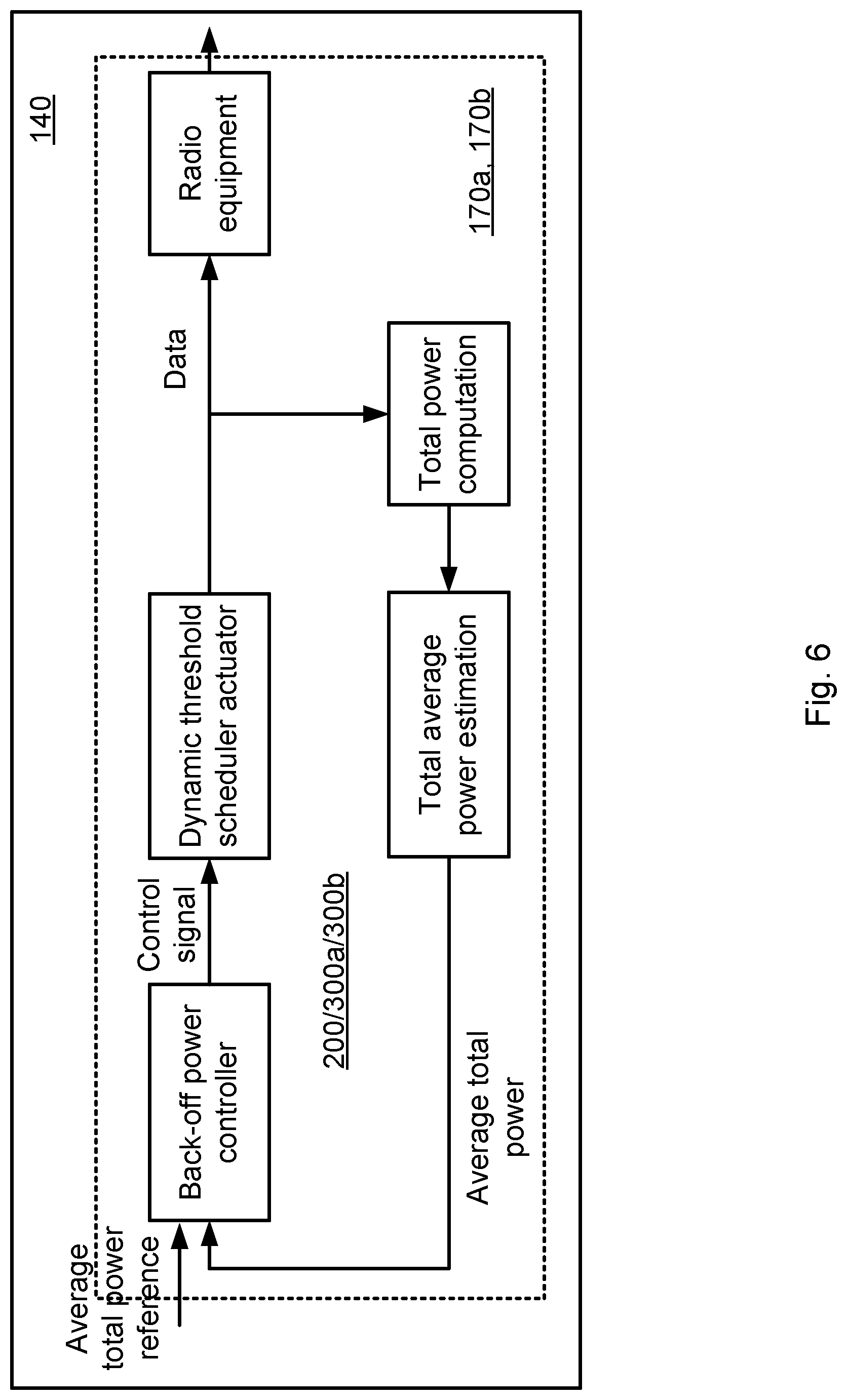 Patent US12108347 Figure 6 – Methods and apparatuses for coordinated control of average EIRP