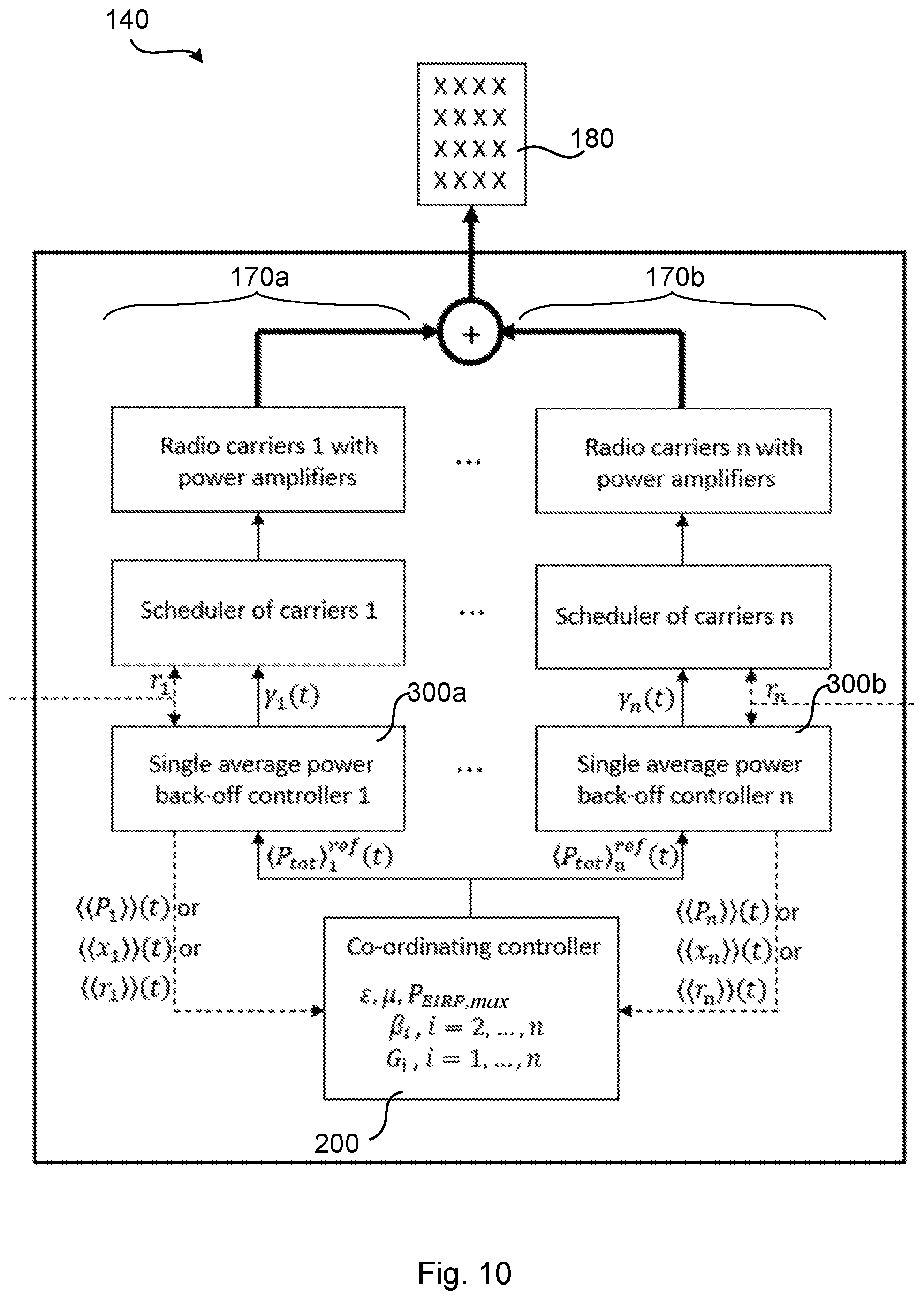 Patent US12108347 Figure 9 – Methods and apparatuses for coordinated control of average EIRP