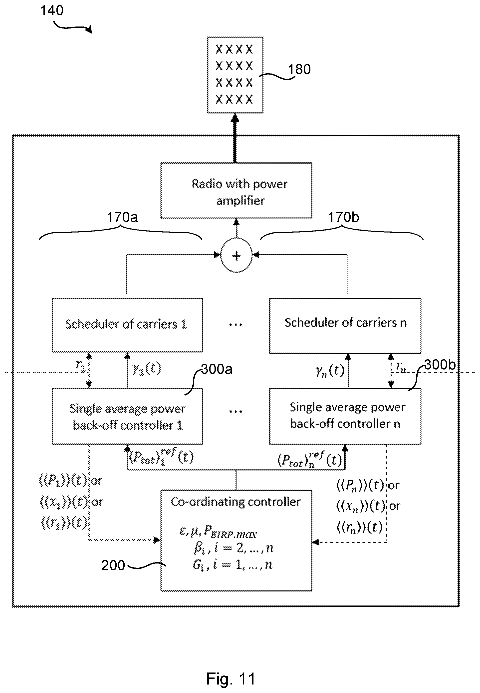 Patent US12108347 Figure 10 – Methods and apparatuses for coordinated control of average EIRP