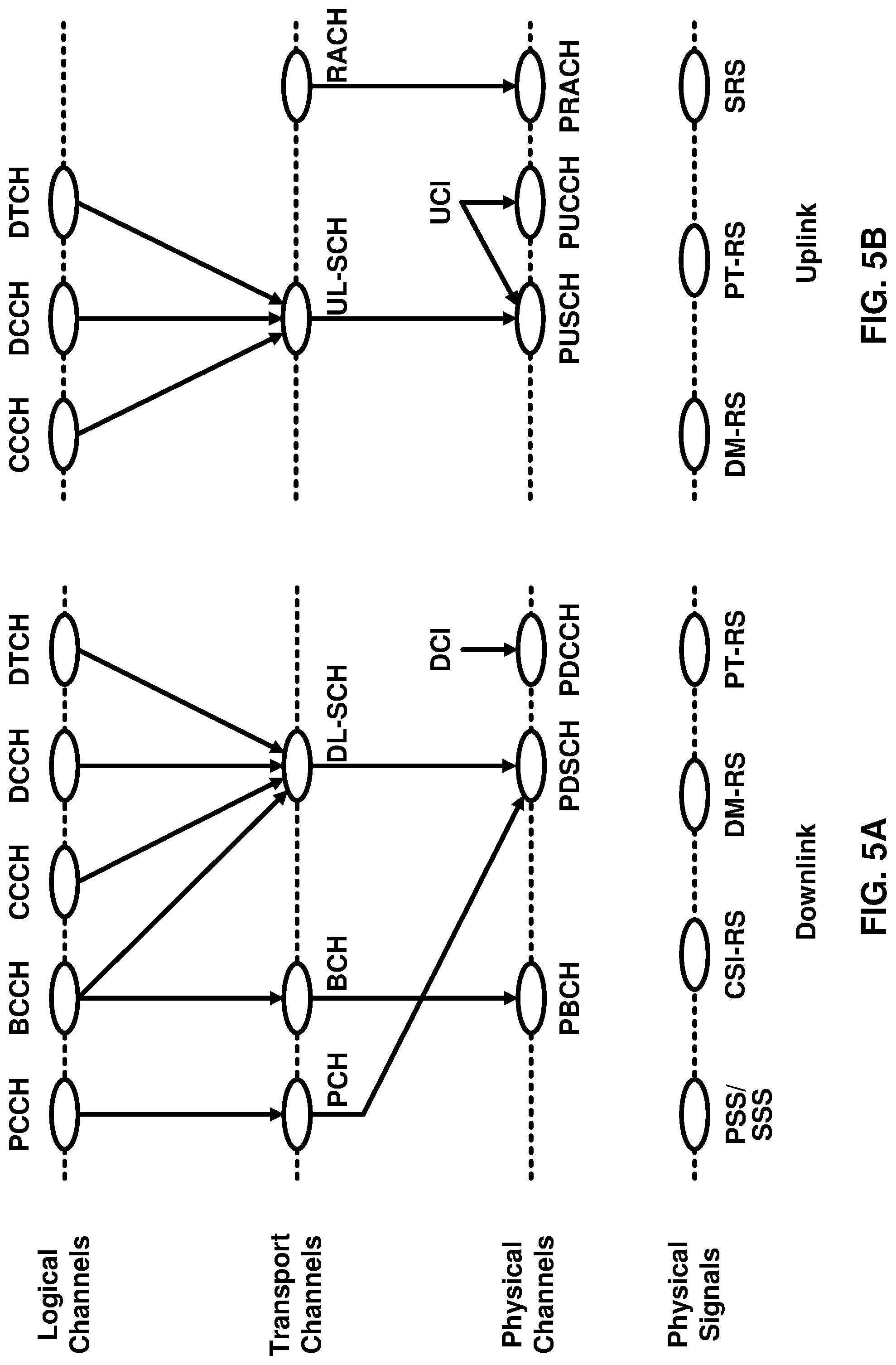 Patent US12108348 Figure 5 – Power headroom report in multiple data scheduling