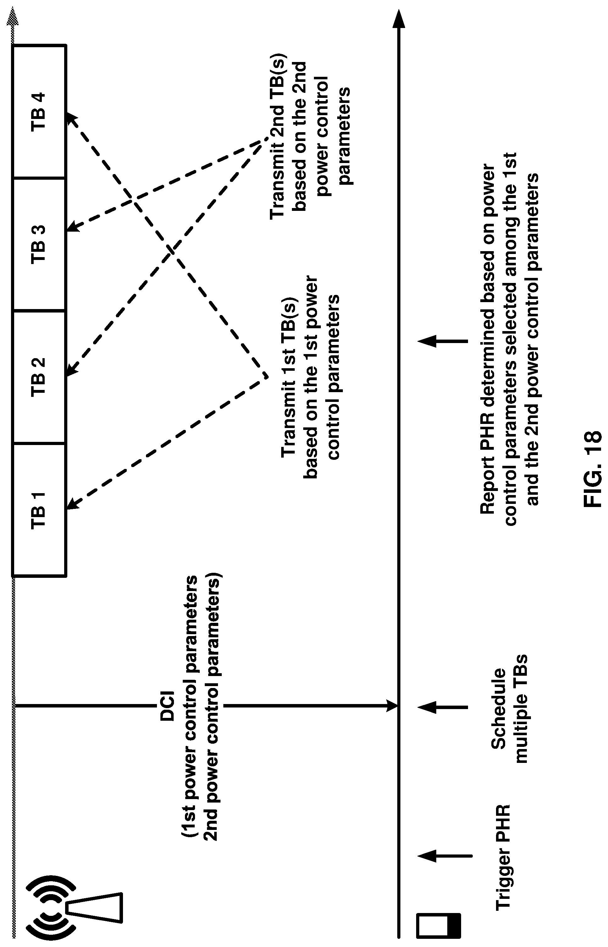 Patent US12108348 Figure 18 – Power headroom report in multiple data scheduling