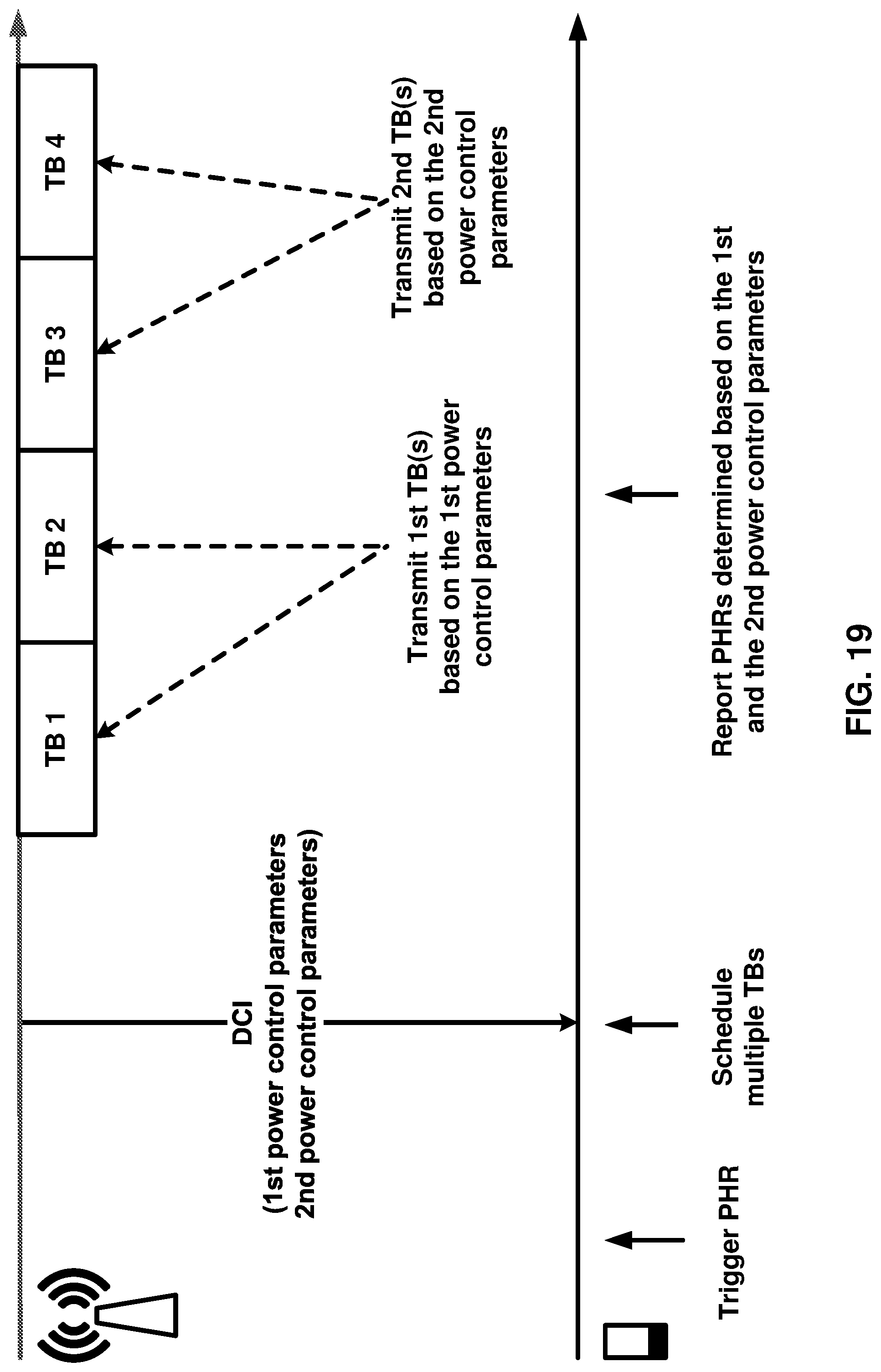Patent US12108348 Figure 19 – Power headroom report in multiple data scheduling