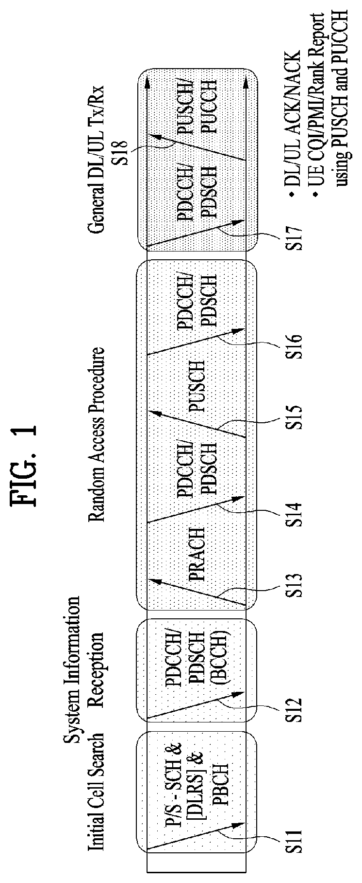 Patent US12108349 Figure 1 – Method and user equipment for receiving positioning reference signal, and base station for transmitting positioning reference signal
