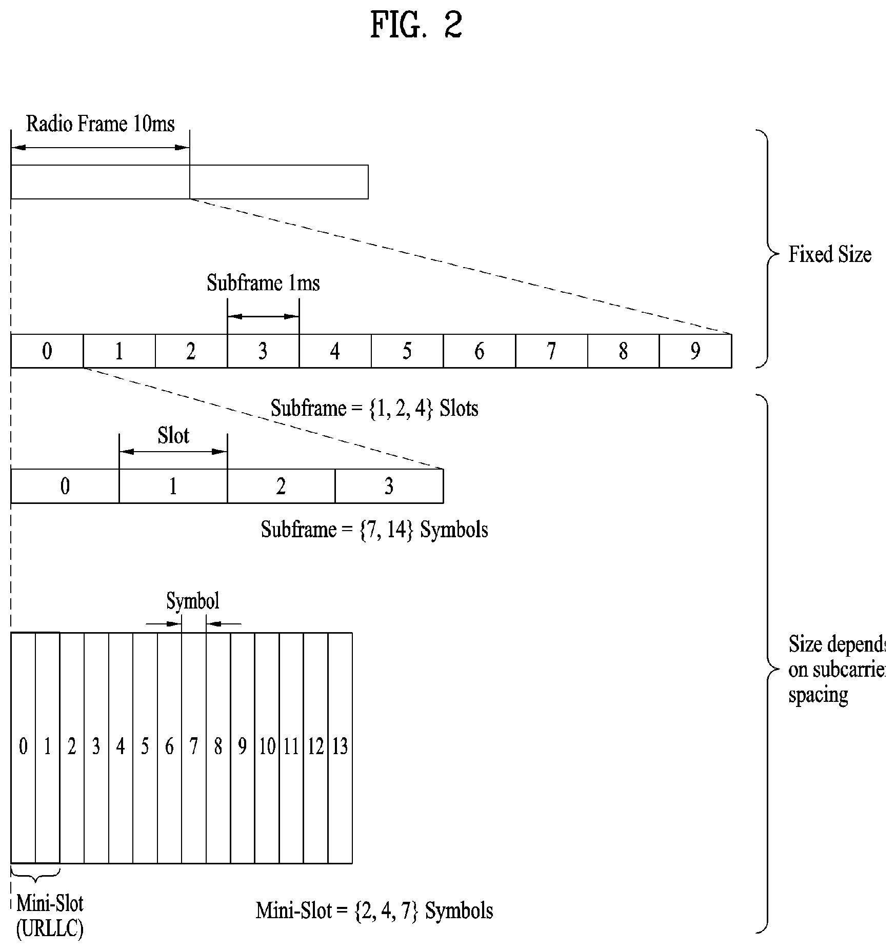 Patent US12108349 Figure 2 – Method and user equipment for receiving positioning reference signal, and base station for transmitting positioning reference signal
