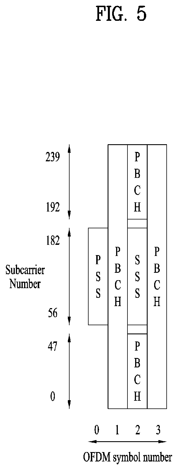 Patent US12108349 Figure 5 – Method and user equipment for receiving positioning reference signal, and base station for transmitting positioning reference signal
