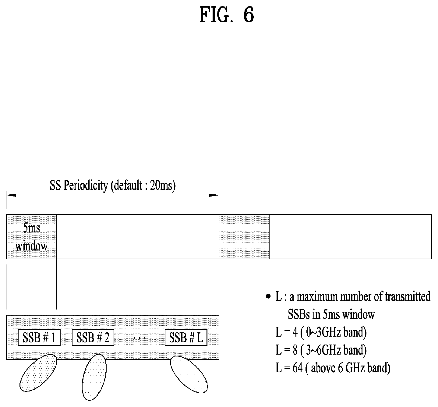 Patent US12108349 Figure 6 – Method and user equipment for receiving positioning reference signal, and base station for transmitting positioning reference signal