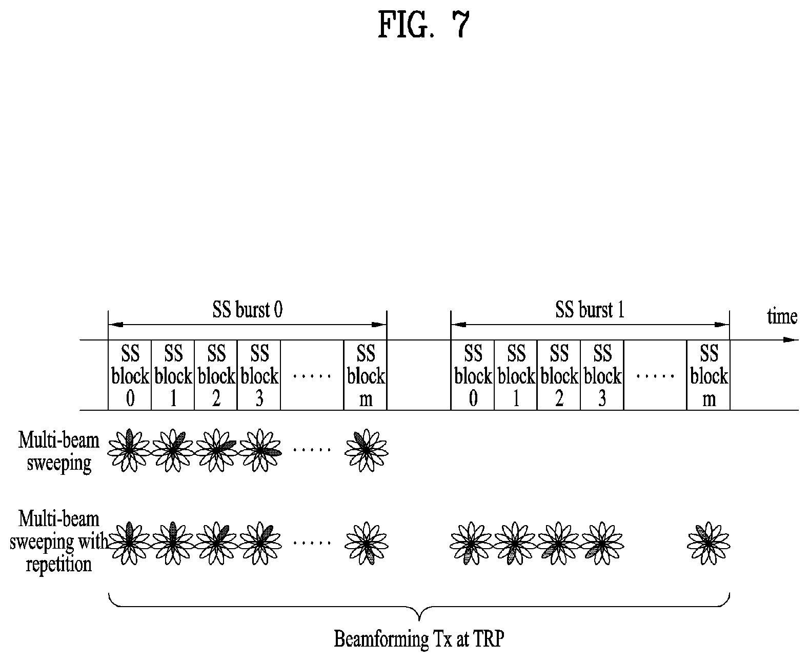 Patent US12108349 Figure 7 – Method and user equipment for receiving positioning reference signal, and base station for transmitting positioning reference signal