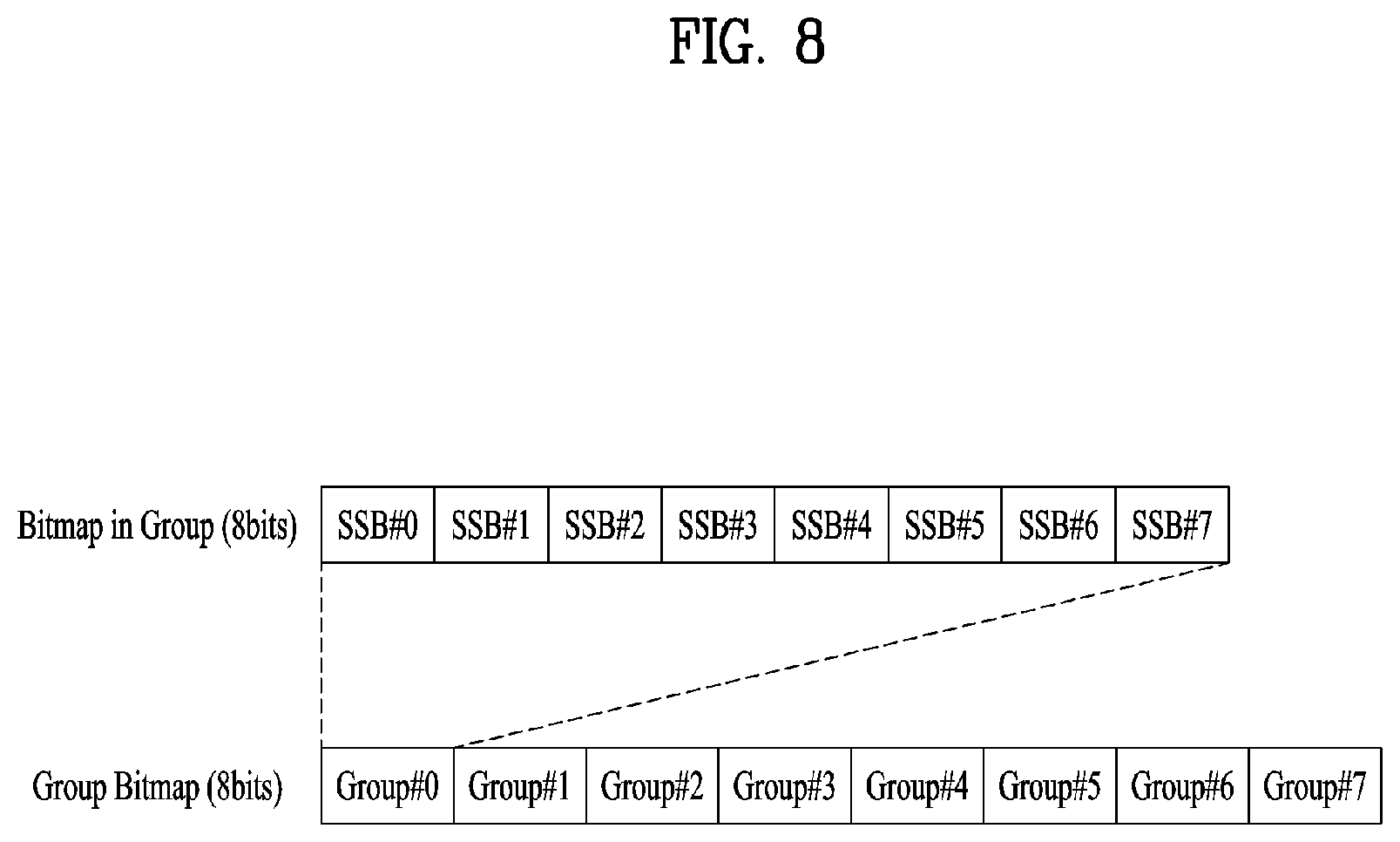 Patent US12108349 Figure 8 – Method and user equipment for receiving positioning reference signal, and base station for transmitting positioning reference signal