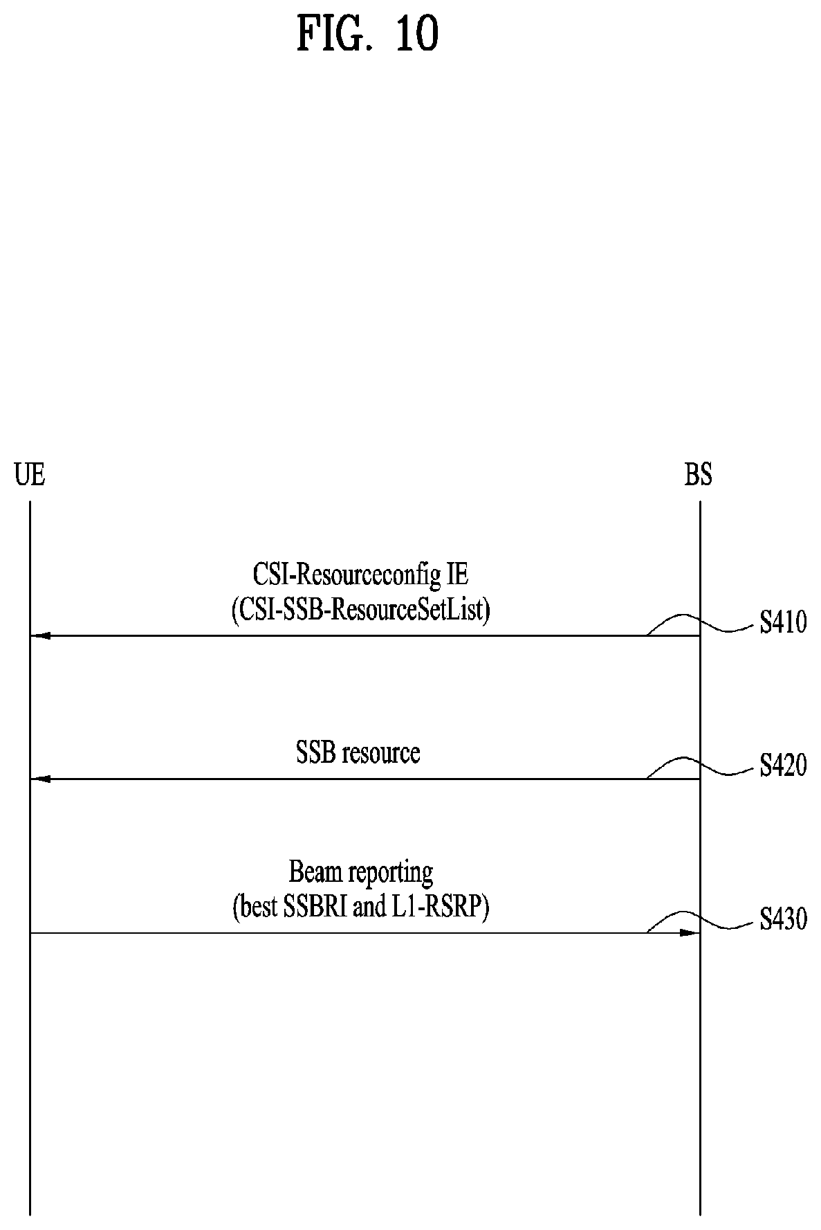 Patent US12108349 Figure 10 – Method and user equipment for receiving positioning reference signal, and base station for transmitting positioning reference signal