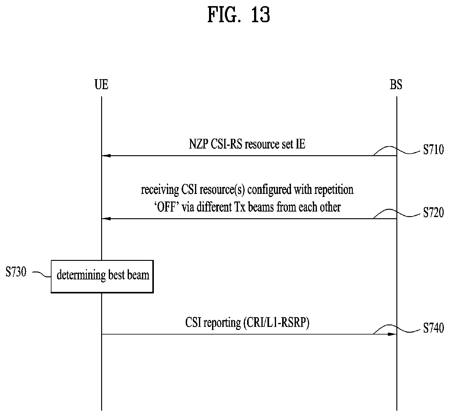 Patent US12108349 Figure 13 – Method and user equipment for receiving positioning reference signal, and base station for transmitting positioning reference signal