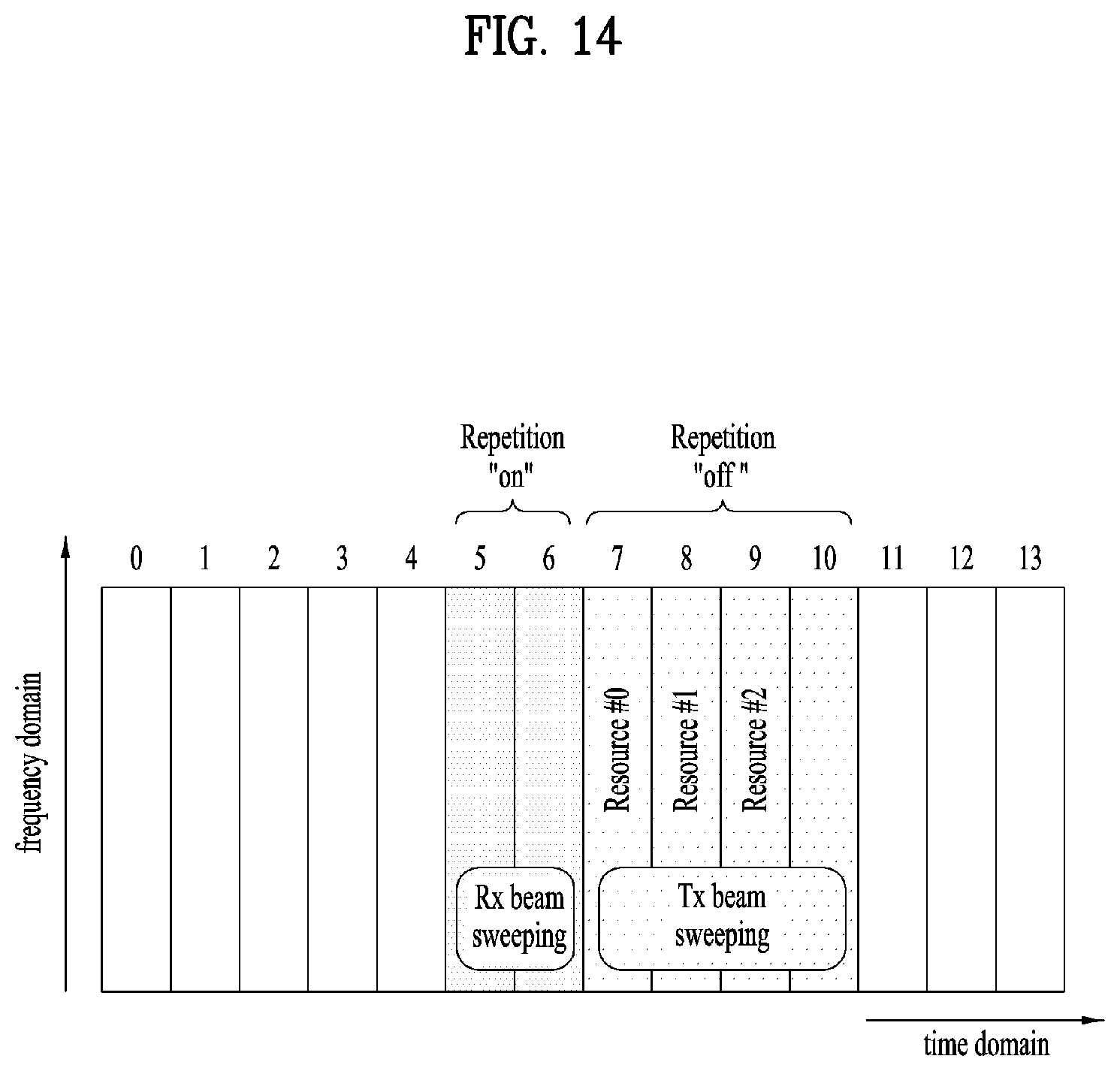 Patent US12108349 Figure 14 – Method and user equipment for receiving positioning reference signal, and base station for transmitting positioning reference signal