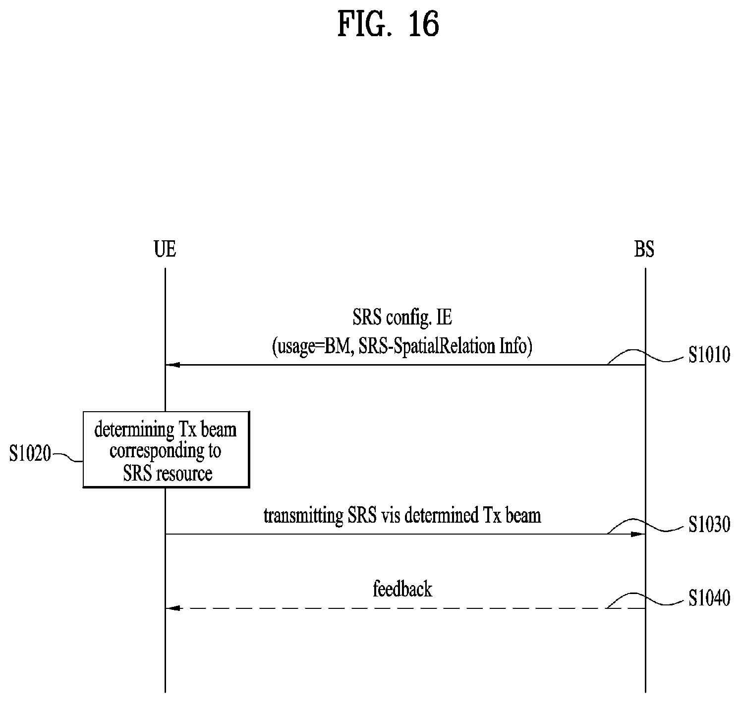 Patent US12108349 Figure 16 – Method and user equipment for receiving positioning reference signal, and base station for transmitting positioning reference signal