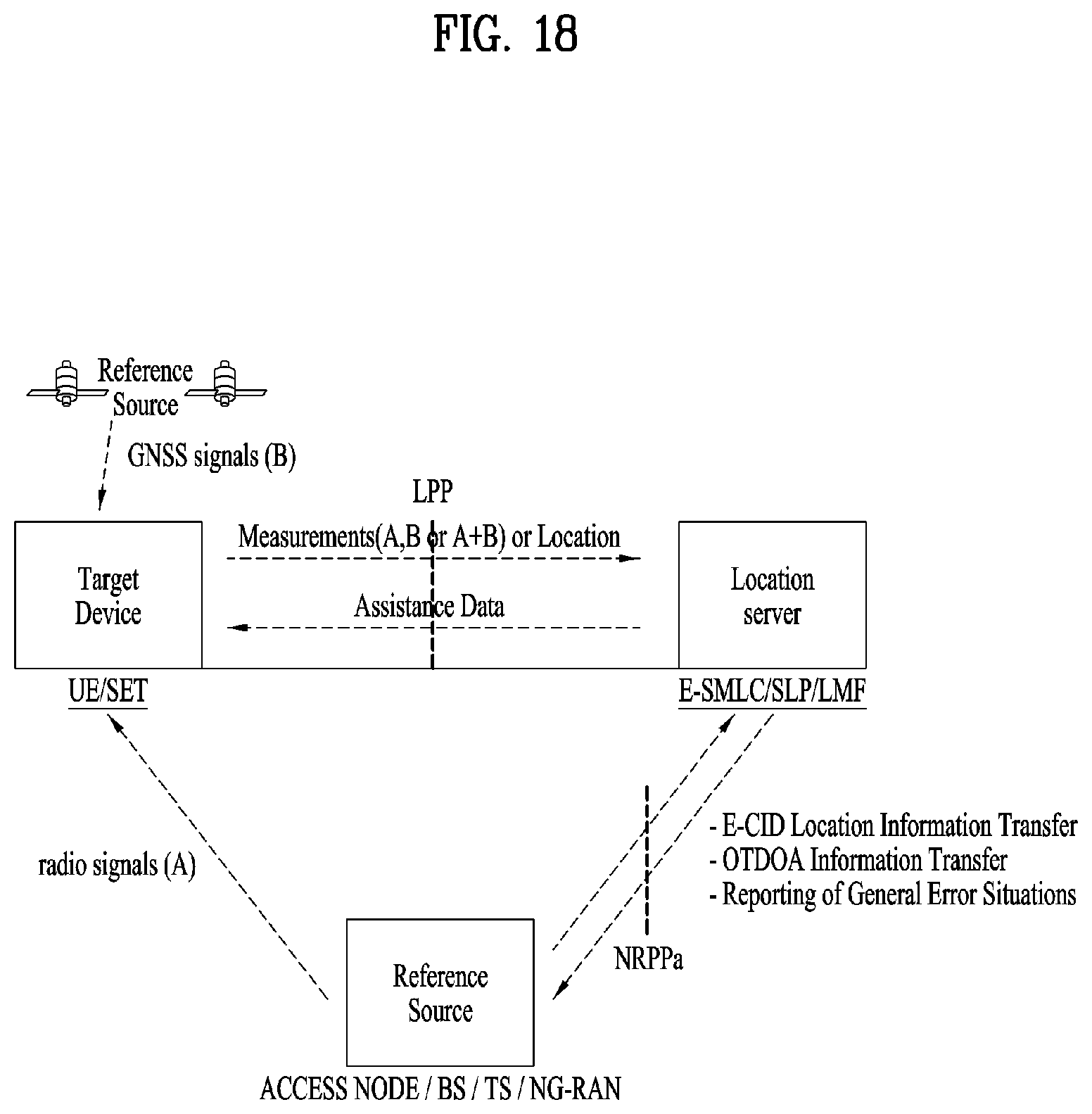 Patent US12108349 Figure 18 – Method and user equipment for receiving positioning reference signal, and base station for transmitting positioning reference signal