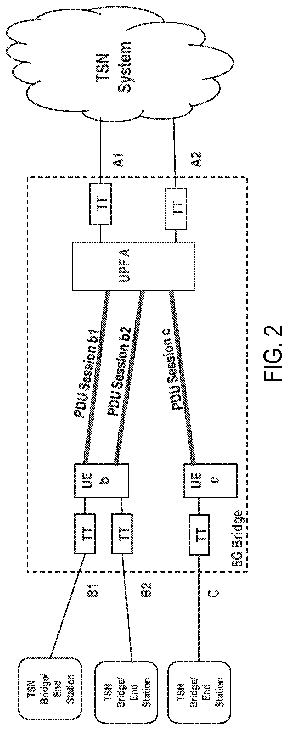 Patent US12108350 Figure 2 – Methods and apparatuses for logical TSN bridge