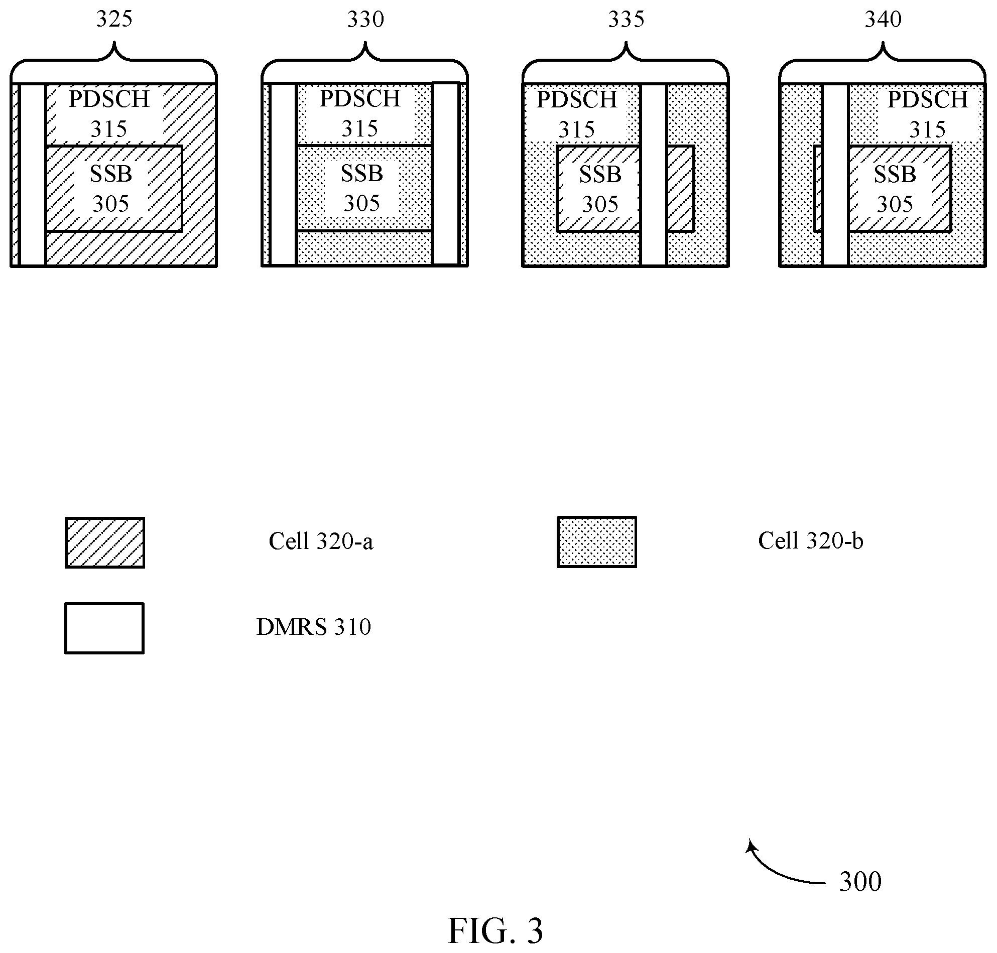 Patent US12108351 Figure 3 – Resource element overlap between a synchronization signal block and demodulation reference signal