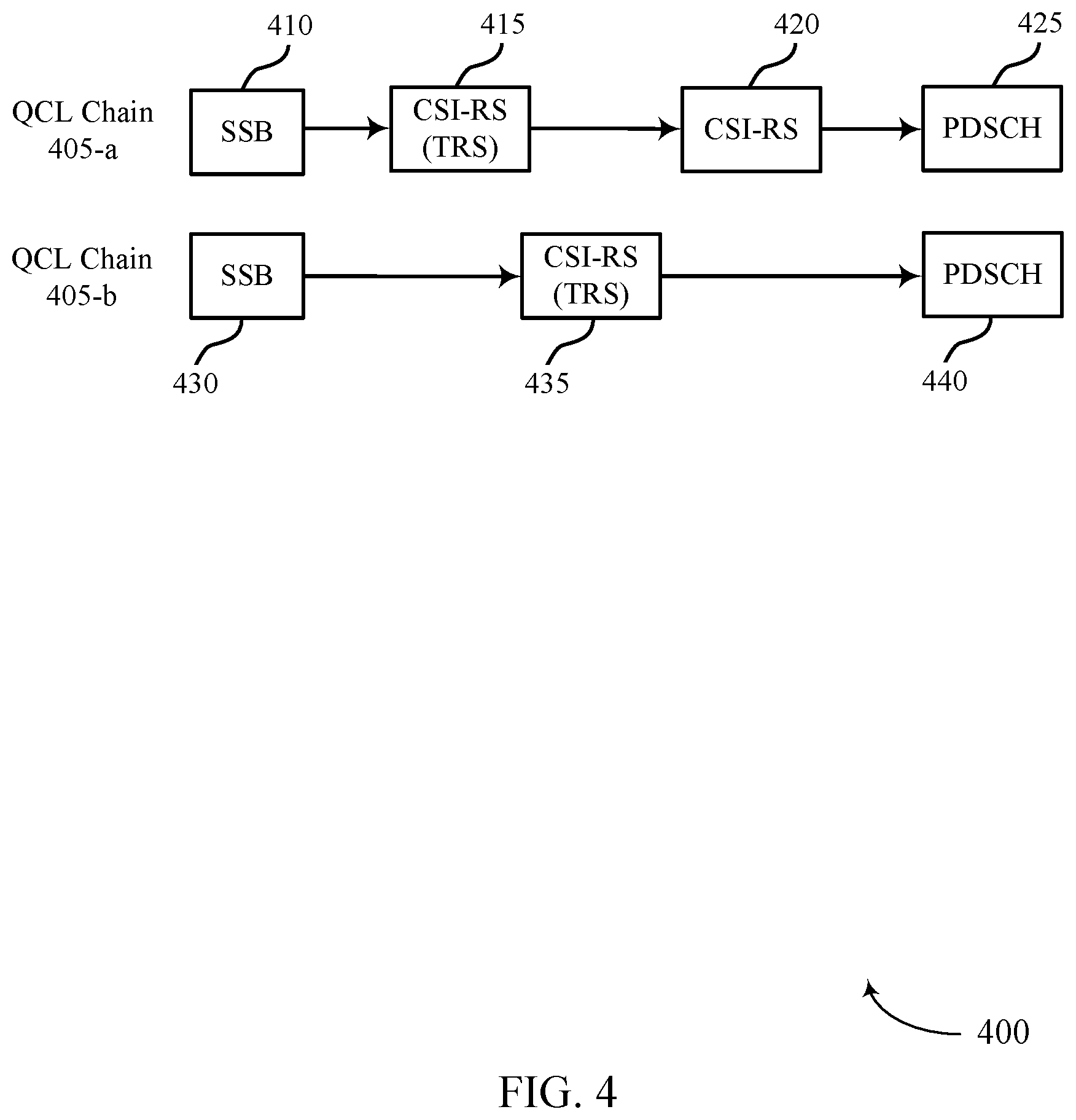 Patent US12108351 Figure 4 – Resource element overlap between a synchronization signal block and demodulation reference signal