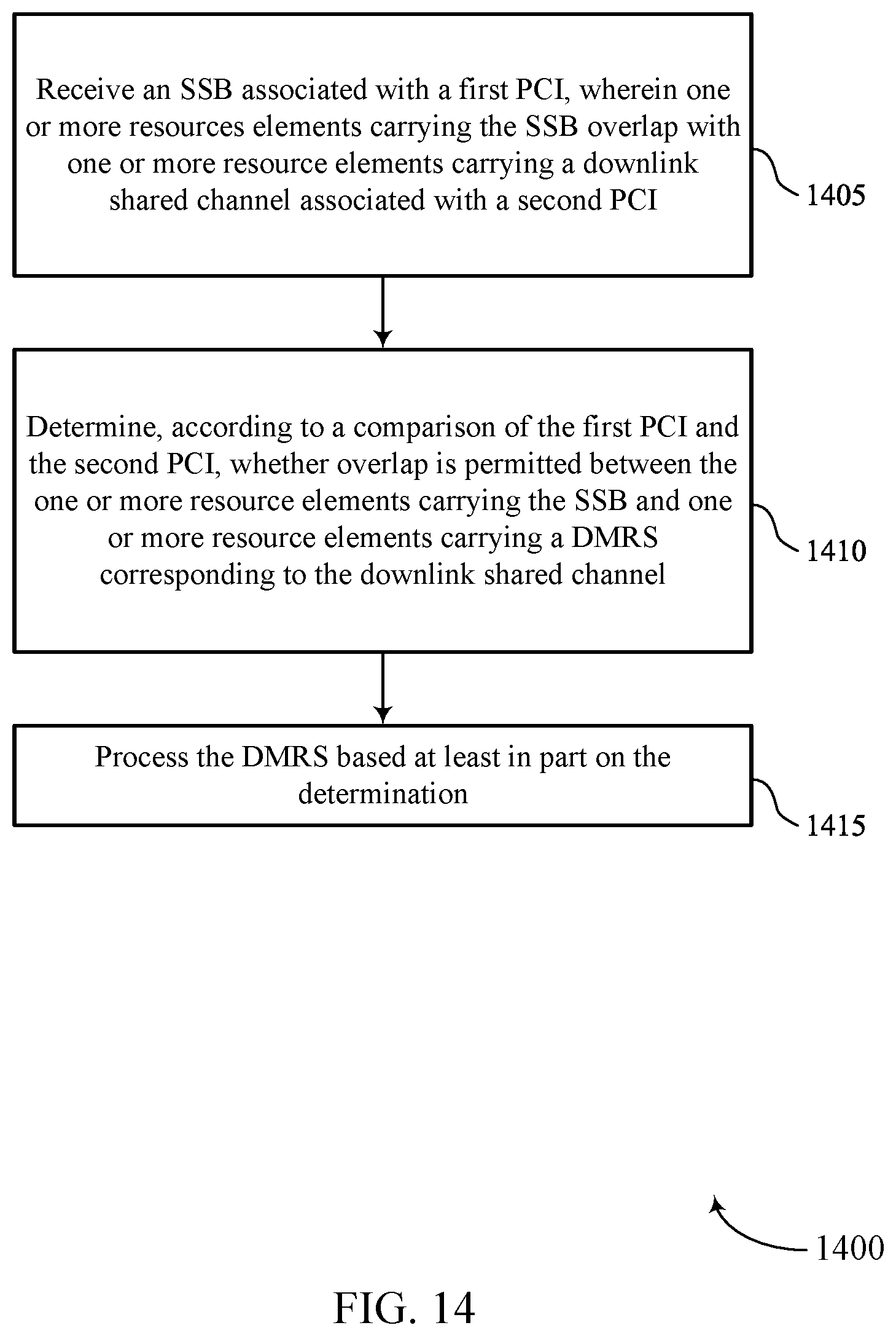 Patent US12108351 Figure 14 – Resource element overlap between a synchronization signal block and demodulation reference signal