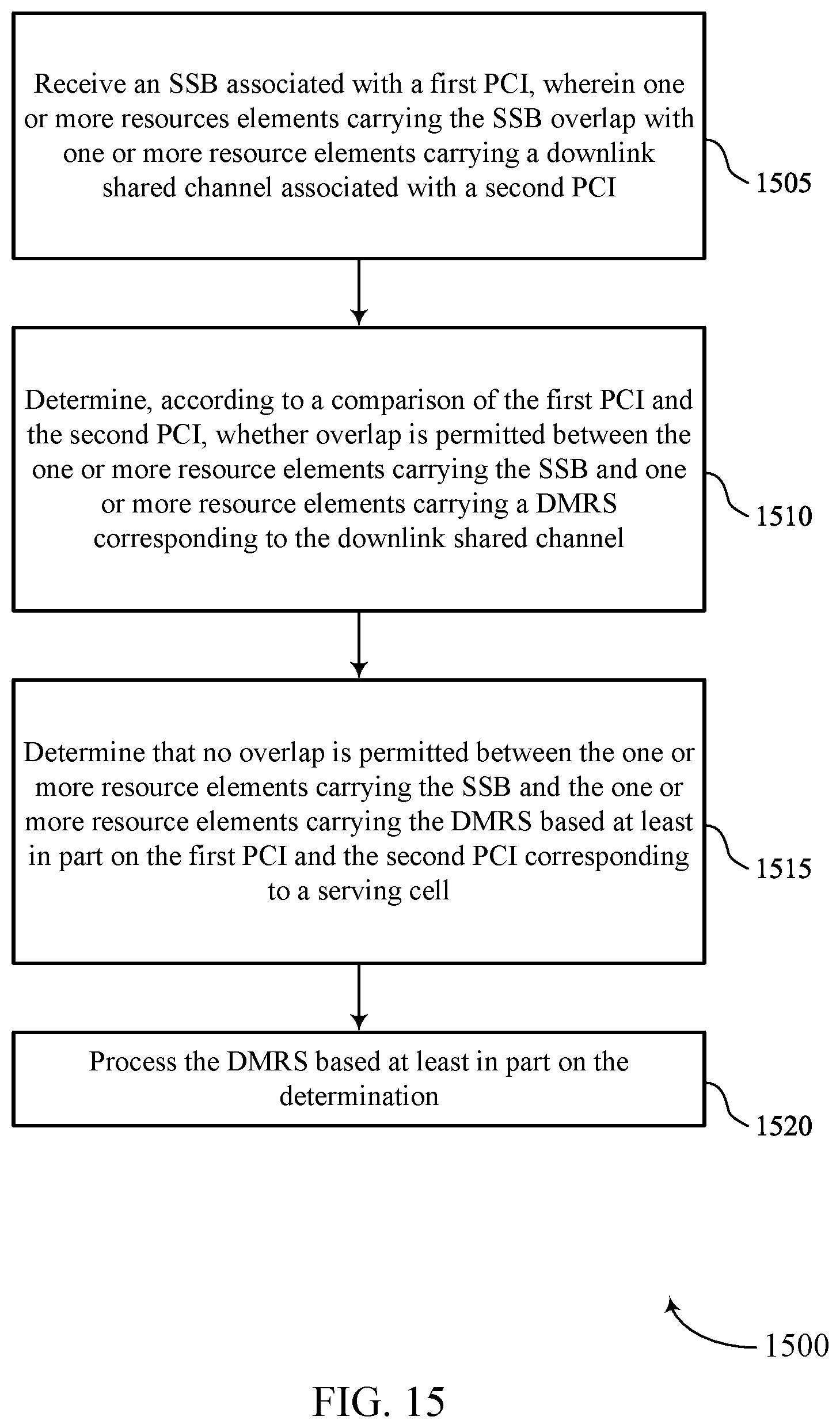 Patent US12108351 Figure 15 – Resource element overlap between a synchronization signal block and demodulation reference signal