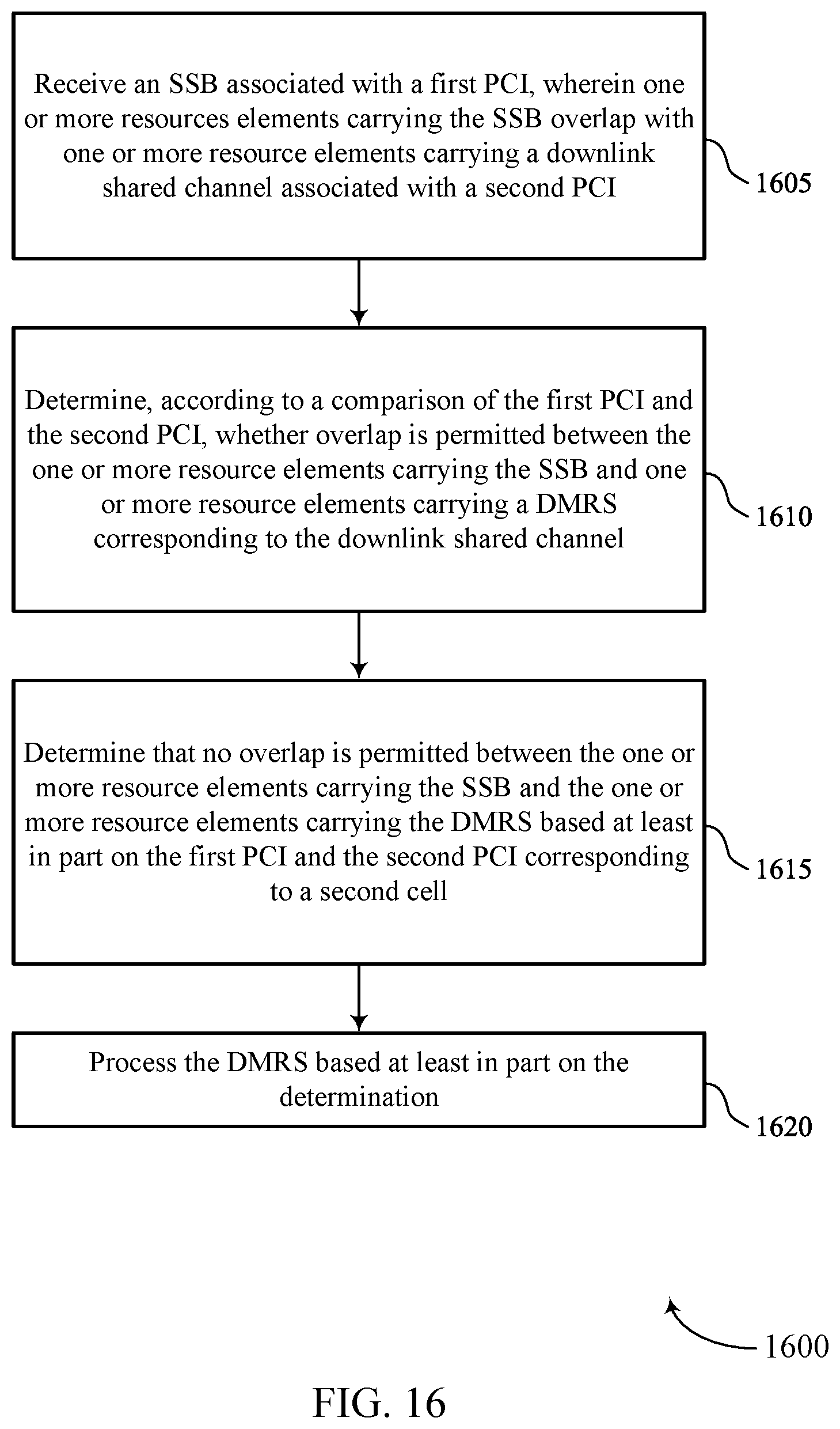 Patent US12108351 Figure 16 – Resource element overlap between a synchronization signal block and demodulation reference signal