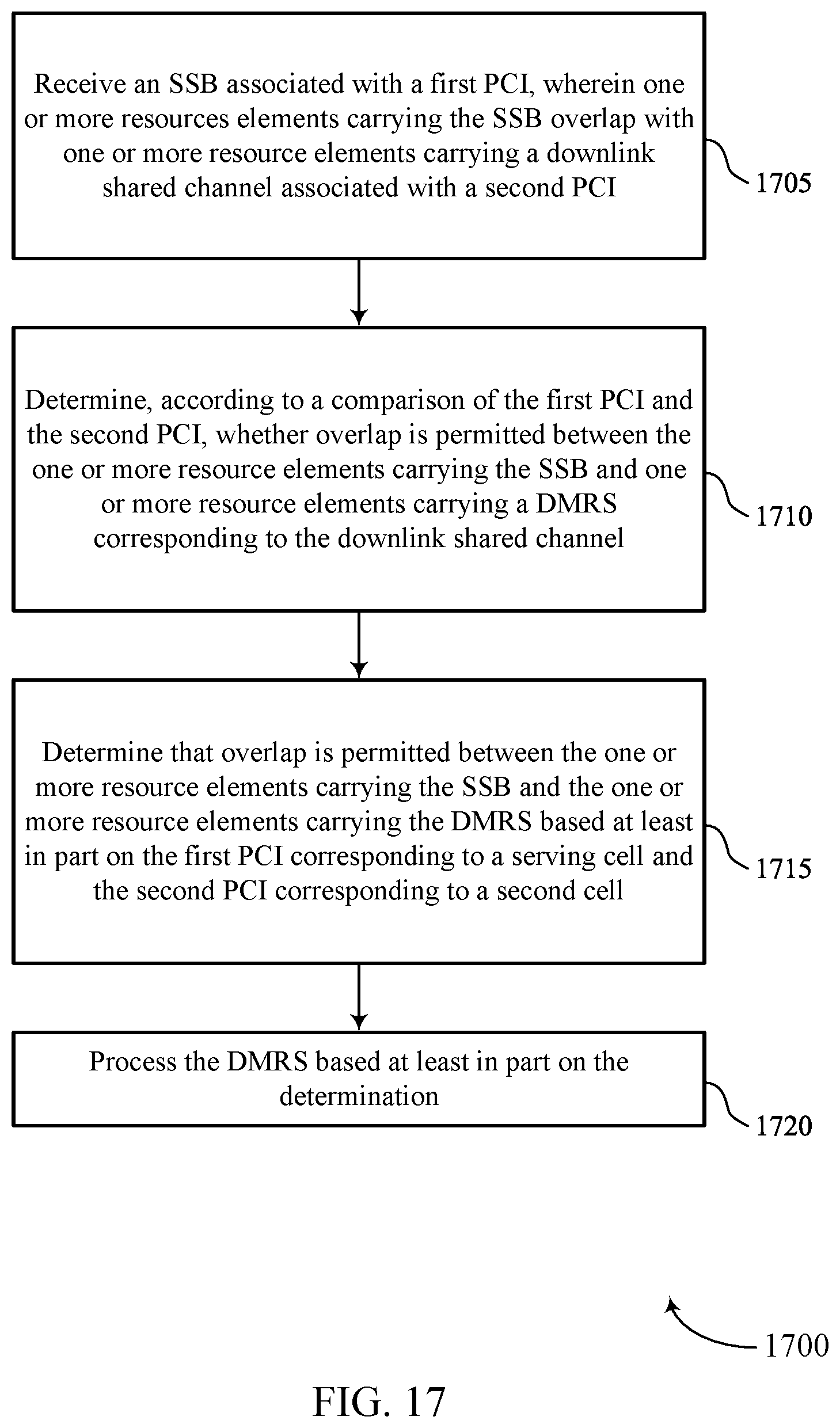 Patent US12108351 Figure 17 – Resource element overlap between a synchronization signal block and demodulation reference signal
