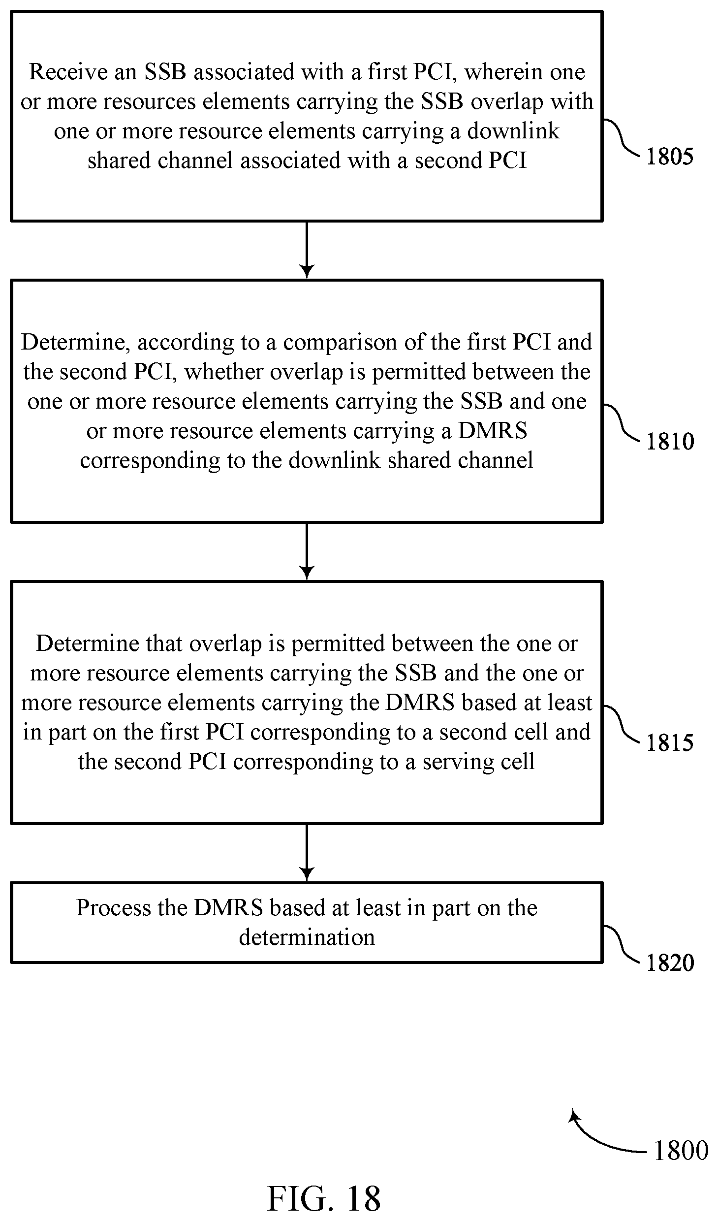 Patent US12108351 Figure 18 – Resource element overlap between a synchronization signal block and demodulation reference signal