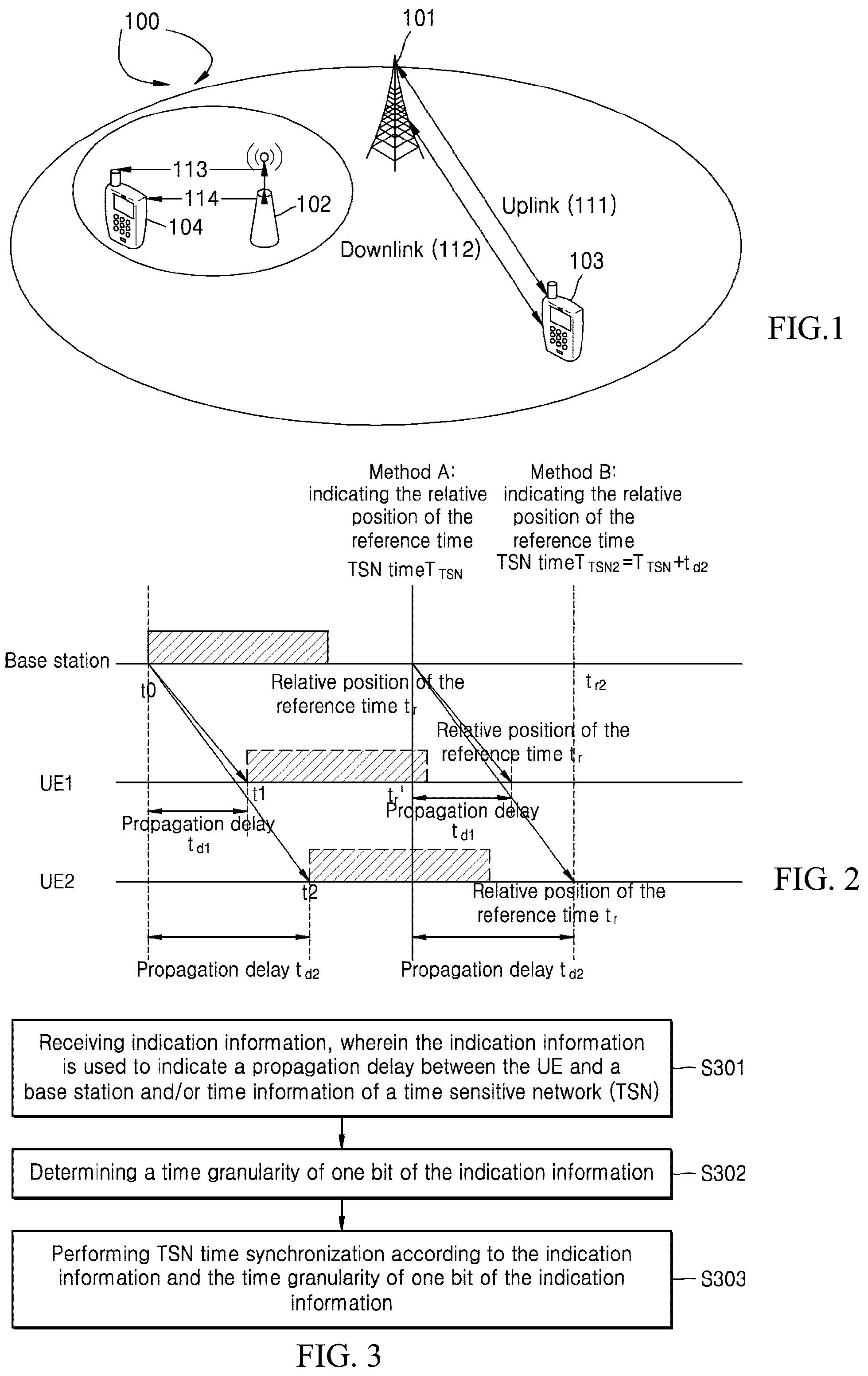 Patent US12108353 Figure 1 – Time synchronization method, UE, base station, device and computer readable storage medium