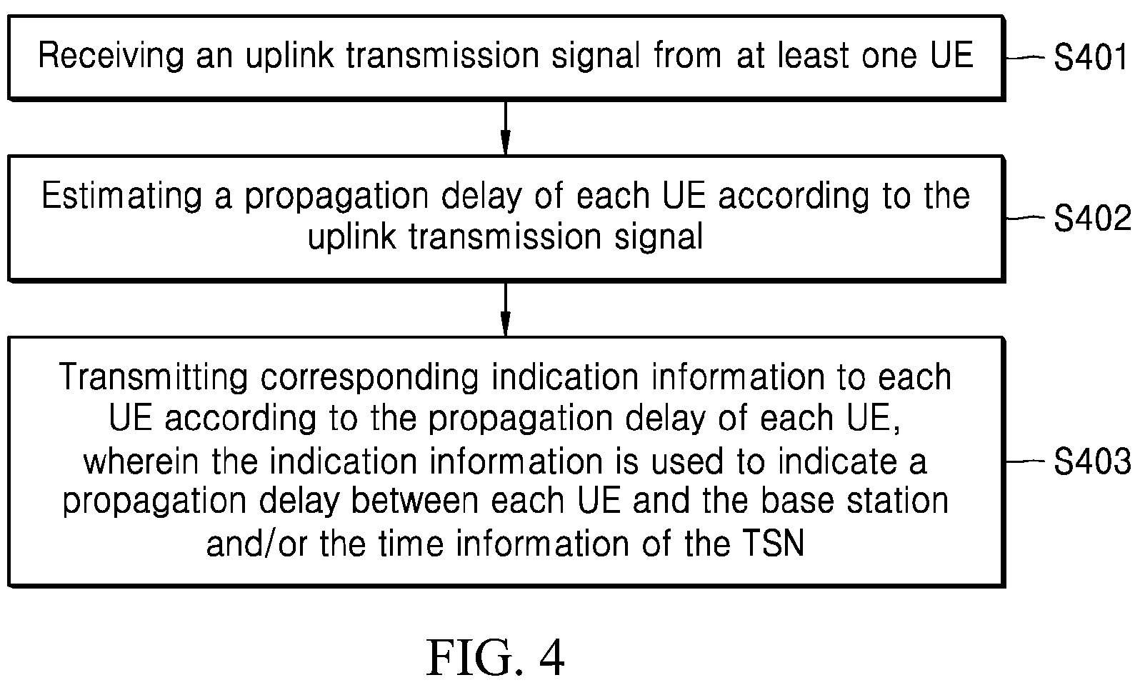 Patent US12108353 Figure 2 – Time synchronization method, UE, base station, device and computer readable storage medium