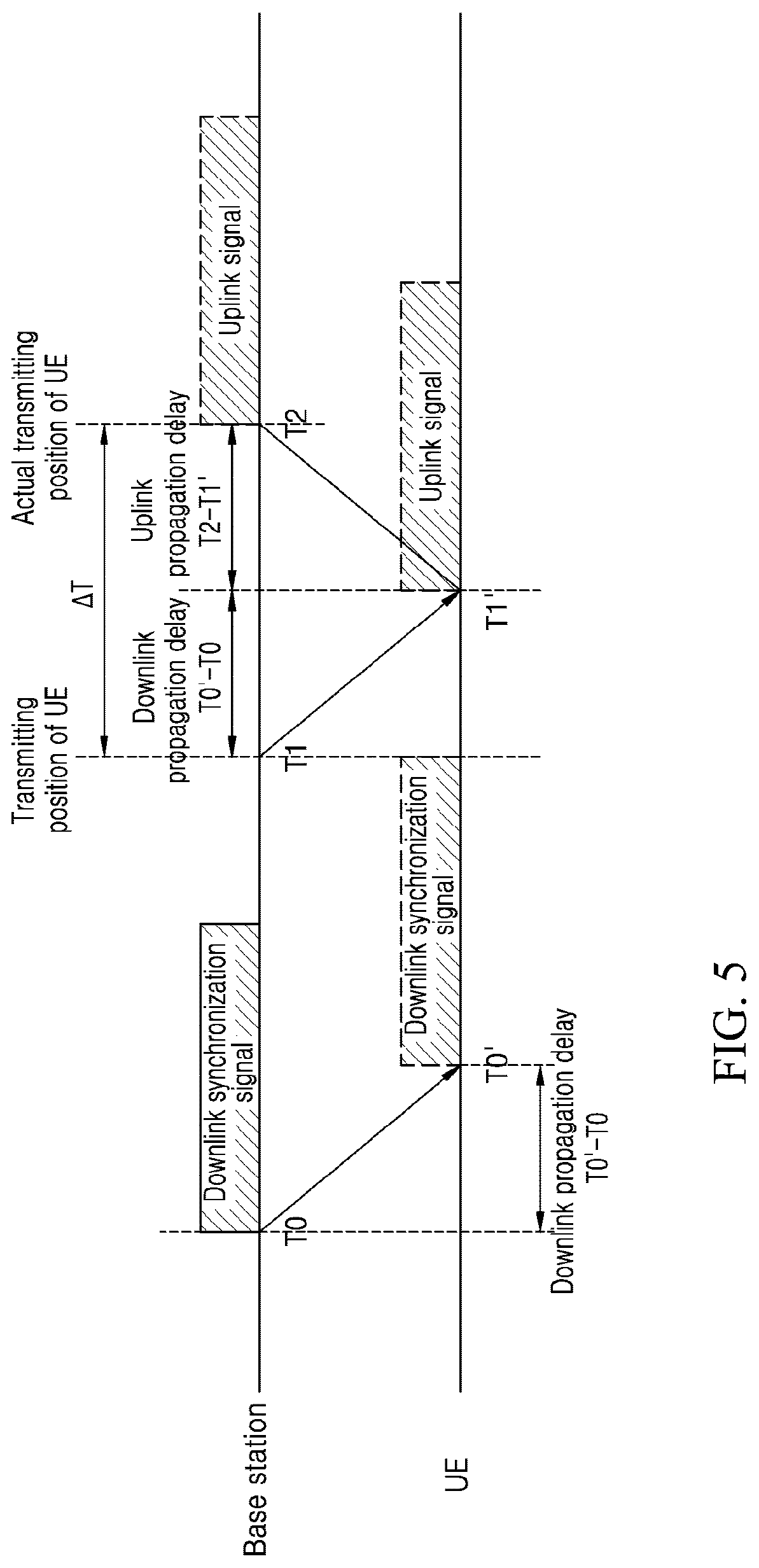 Patent US12108353 Figure 3 – Time synchronization method, UE, base station, device and computer readable storage medium