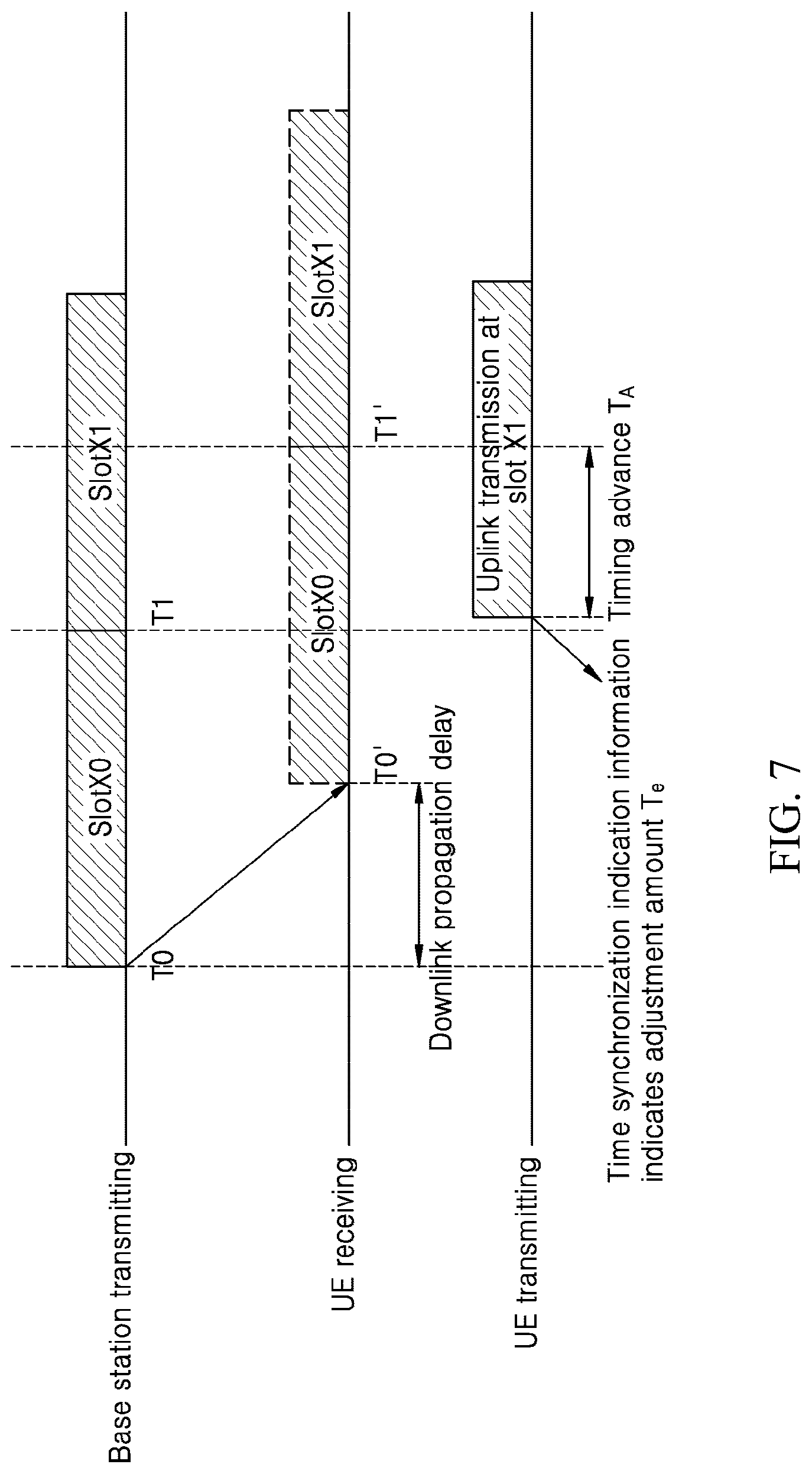 Patent US12108353 Figure 5 – Time synchronization method, UE, base station, device and computer readable storage medium