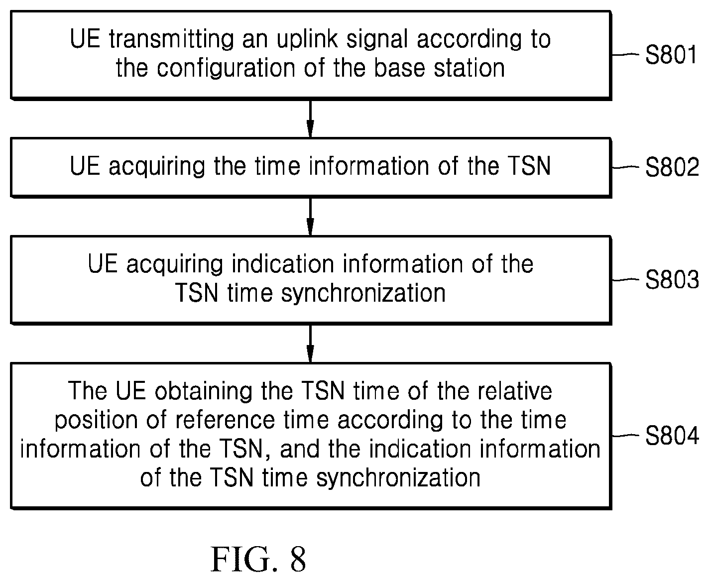 Patent US12108353 Figure 6 – Time synchronization method, UE, base station, device and computer readable storage medium