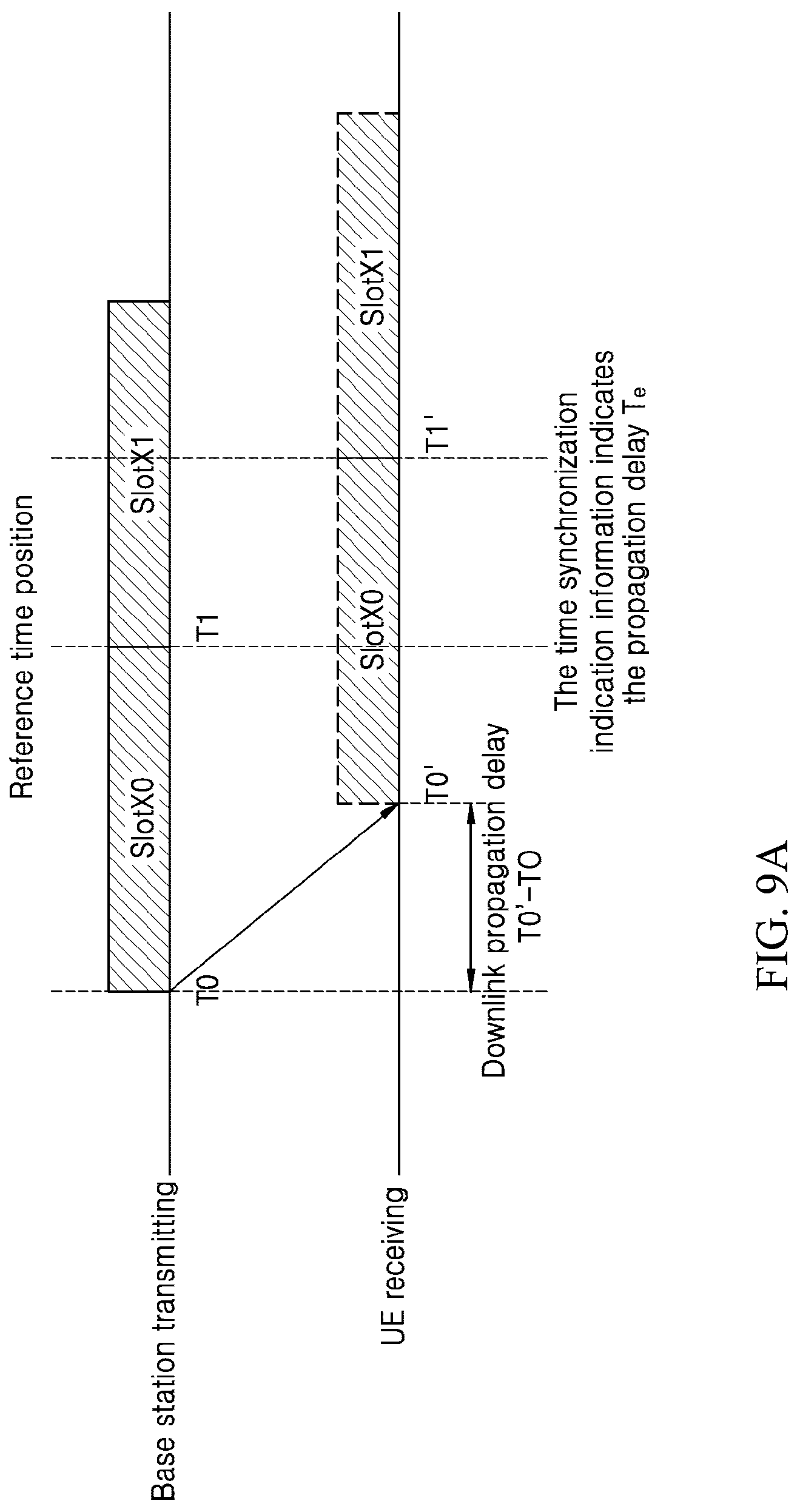 Patent US12108353 Figure 7 – Time synchronization method, UE, base station, device and computer readable storage medium