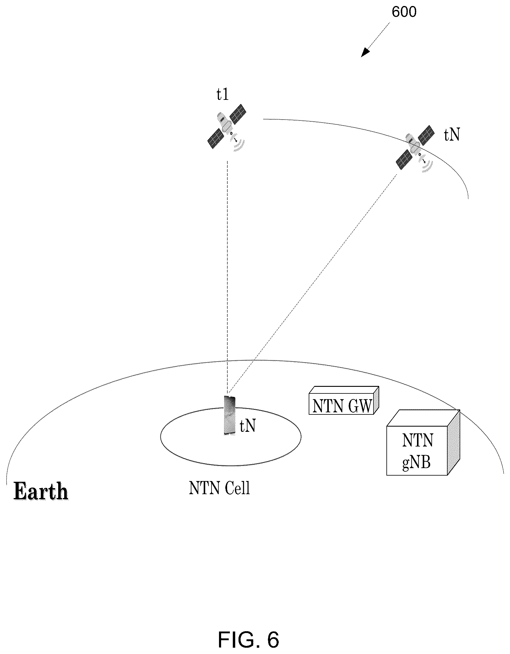 Patent US12108354 Figure 5 – Management of ephemeris, time, delays, and TA for an NTN