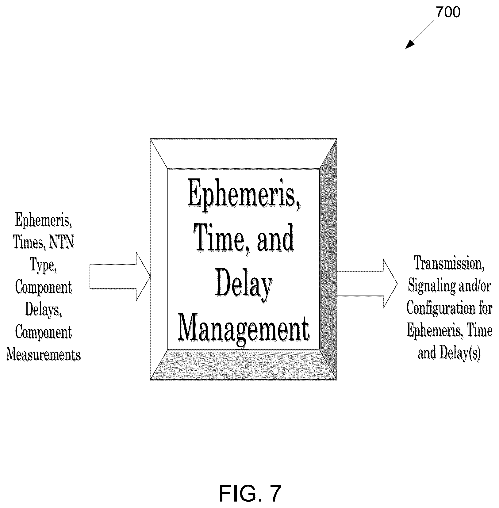 Patent US12108354 Figure 6 – Management of ephemeris, time, delays, and TA for an NTN