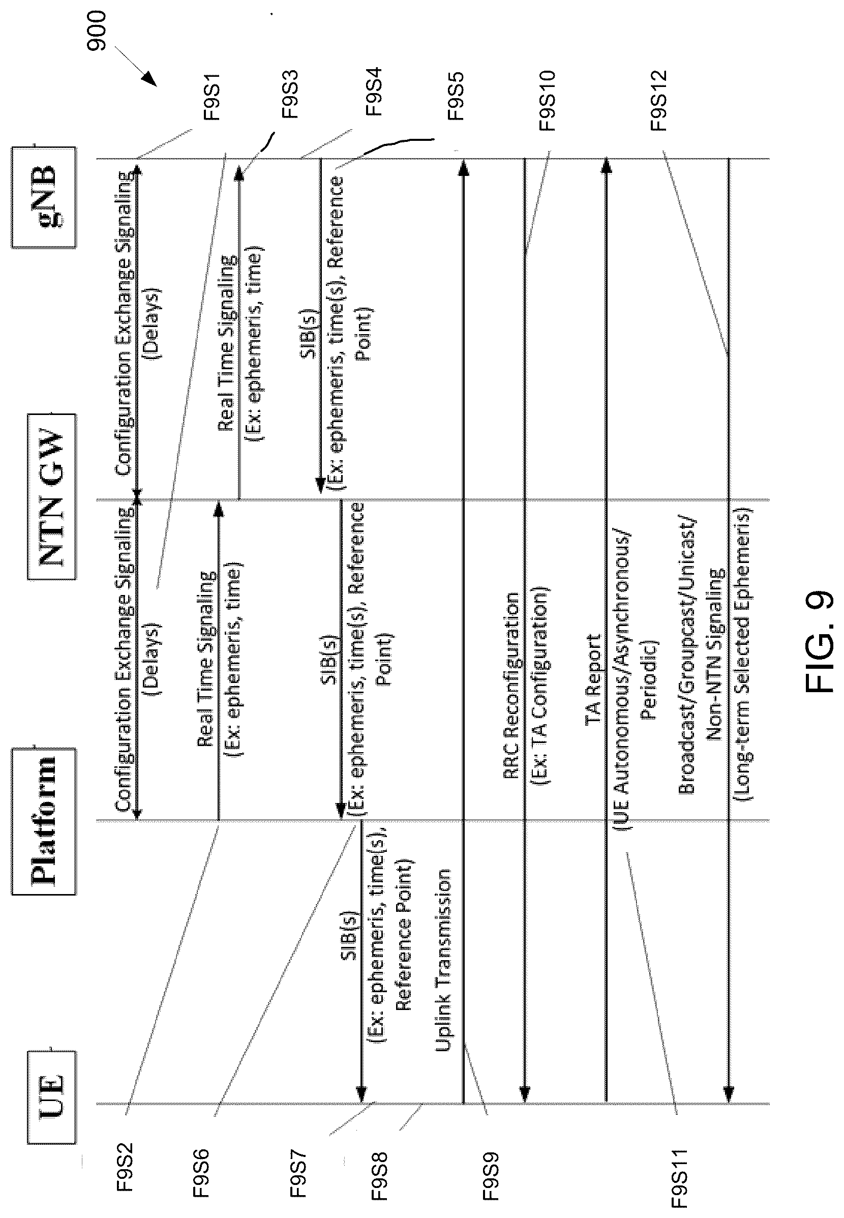 Patent US12108354 Figure 8 – Management of ephemeris, time, delays, and TA for an NTN
