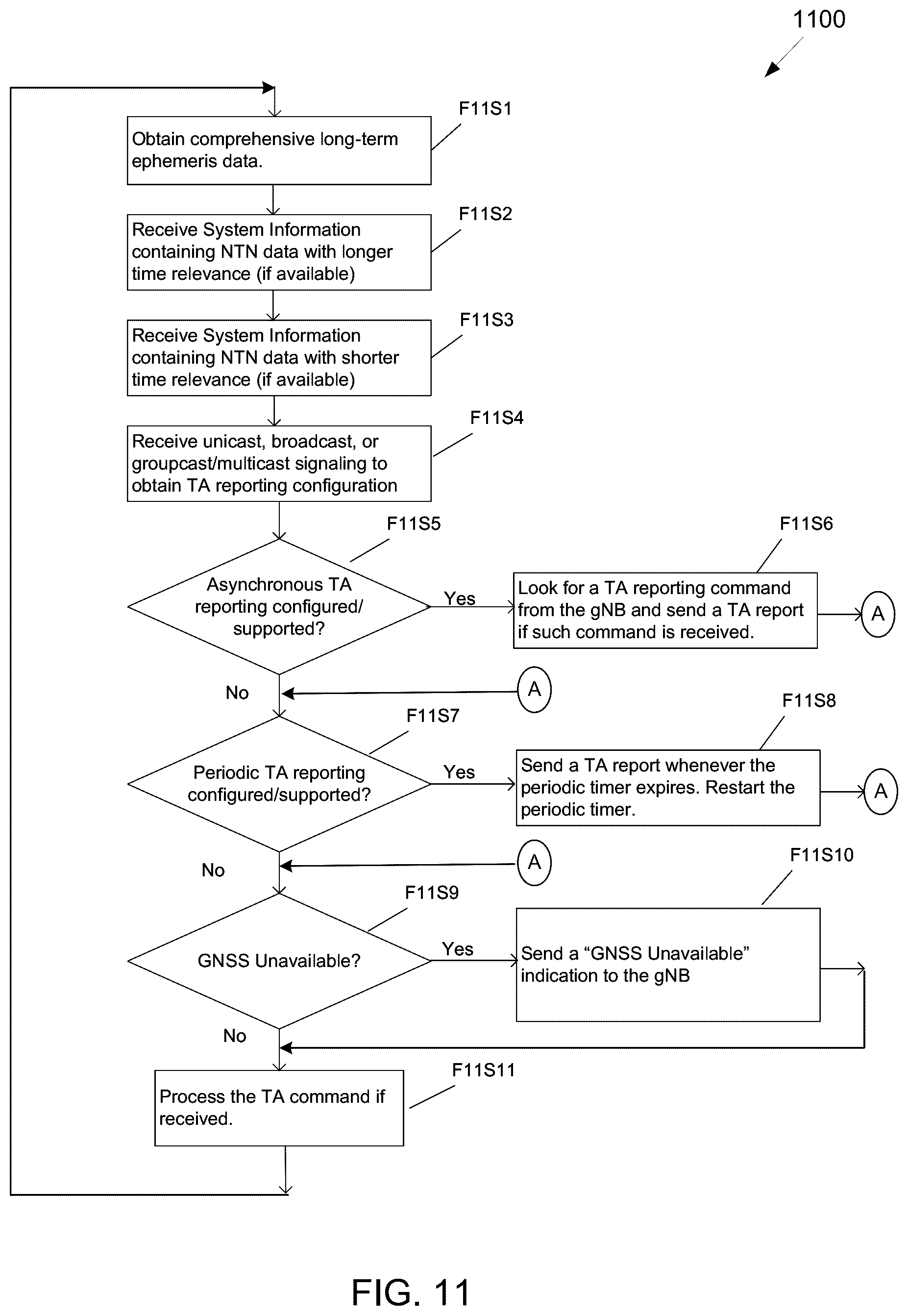 Patent US12108354 Figure 10 – Management of ephemeris, time, delays, and TA for an NTN