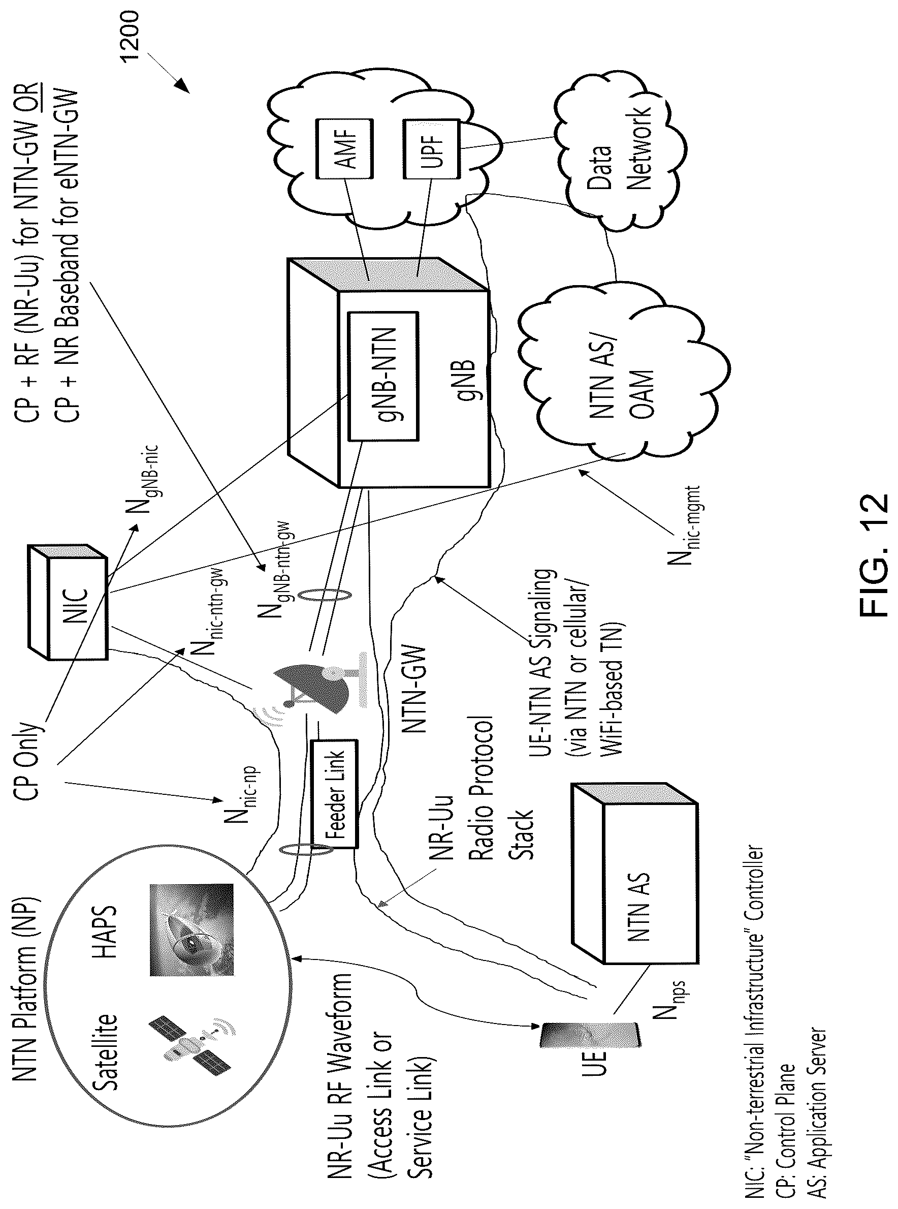 Patent US12108354 Figure 11 – Management of ephemeris, time, delays, and TA for an NTN