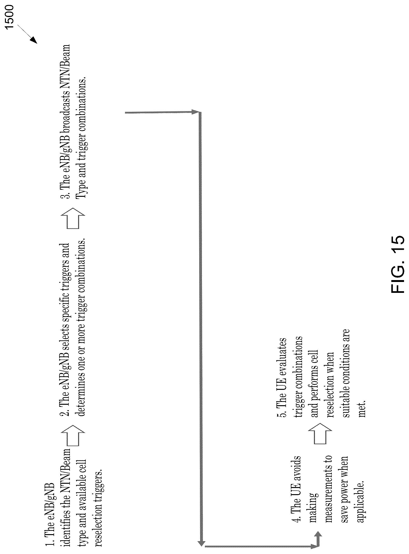 Patent US12108354 Figure 14 – Management of ephemeris, time, delays, and TA for an NTN