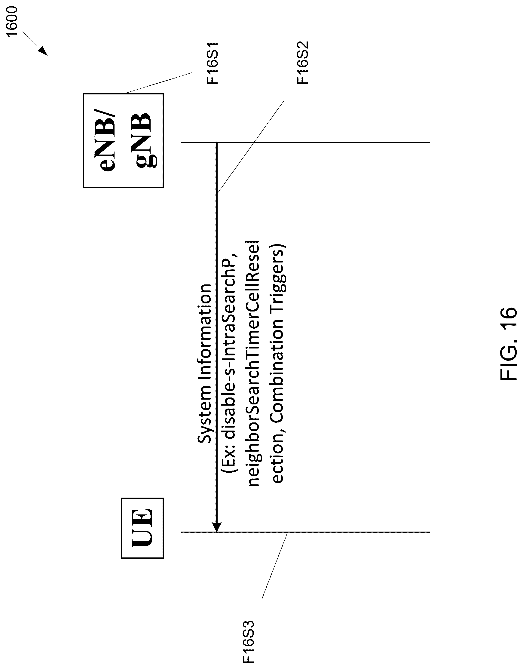 Patent US12108354 Figure 15 – Management of ephemeris, time, delays, and TA for an NTN
