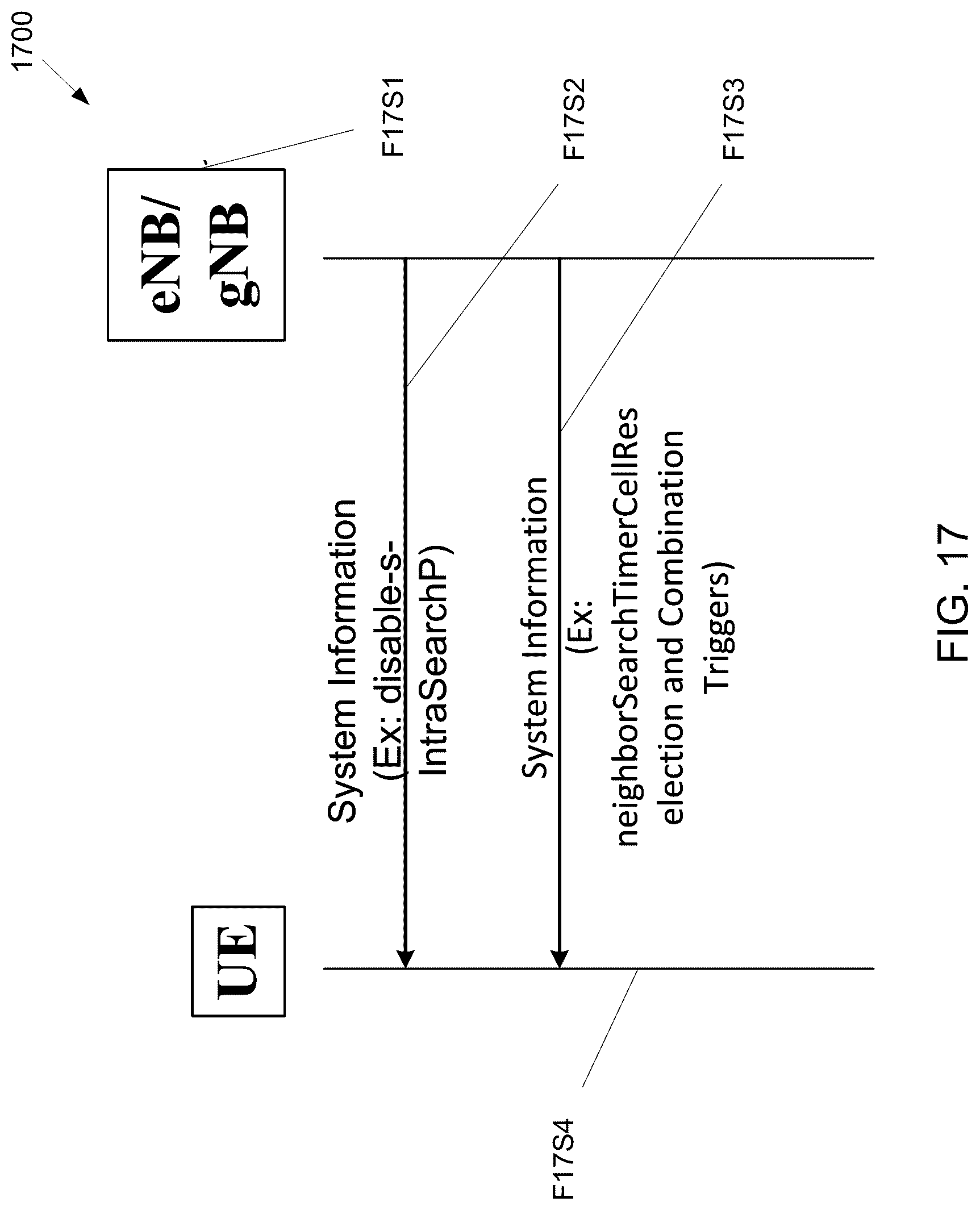 Patent US12108354 Figure 16 – Management of ephemeris, time, delays, and TA for an NTN