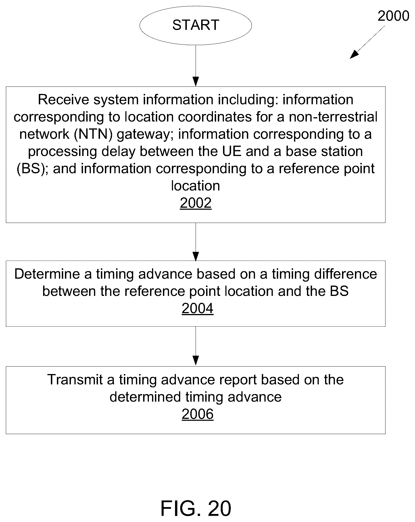 Patent US12108354 Figure 19 – Management of ephemeris, time, delays, and TA for an NTN