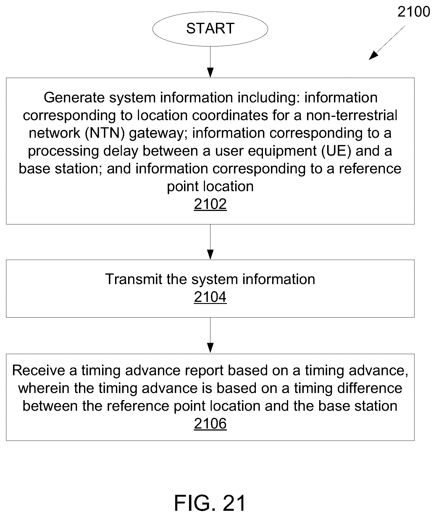 Patent US12108354 Figure 20 – Management of ephemeris, time, delays, and TA for an NTN